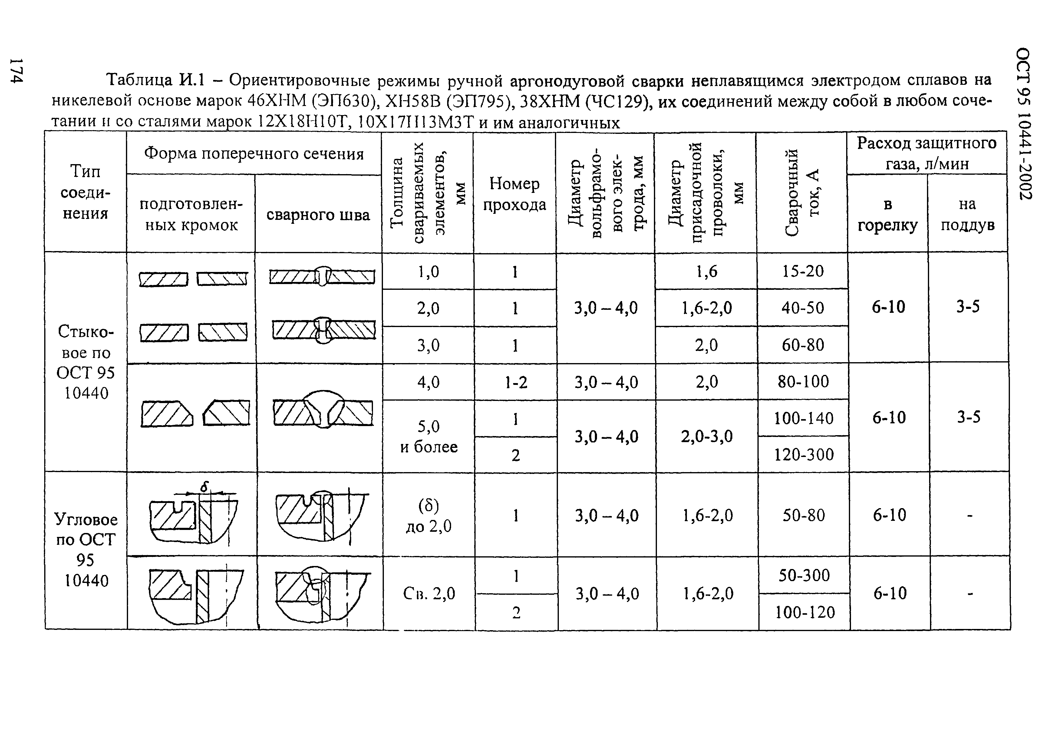 ОСТ 95 10441-2002