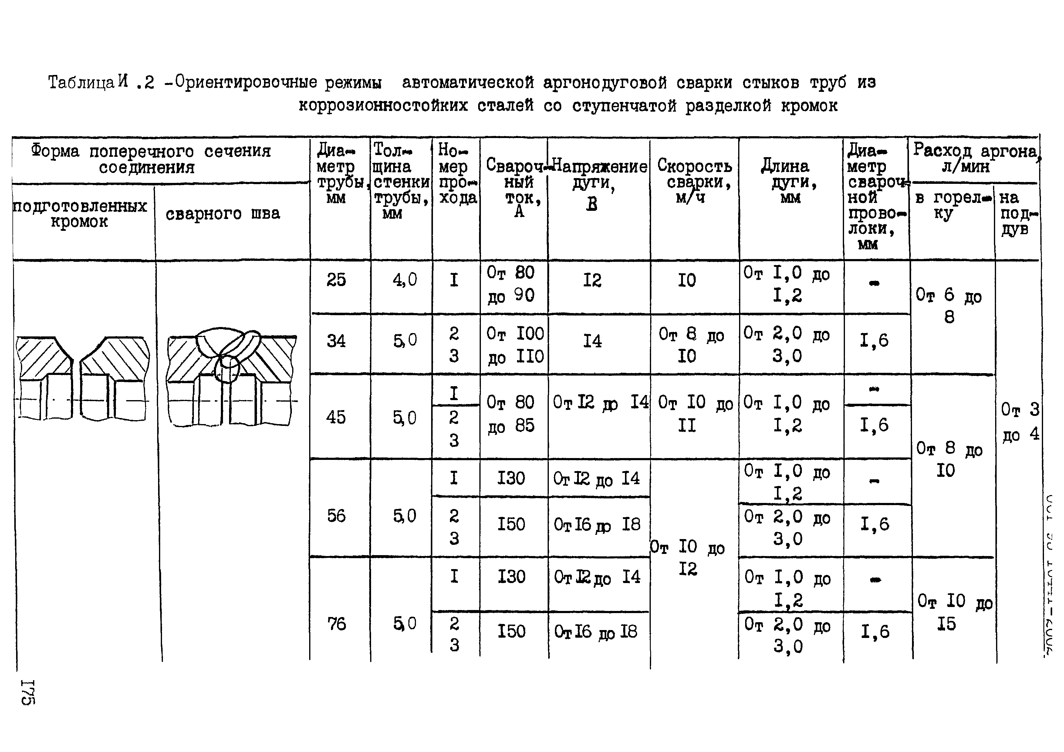 ОСТ 95 10441-2002