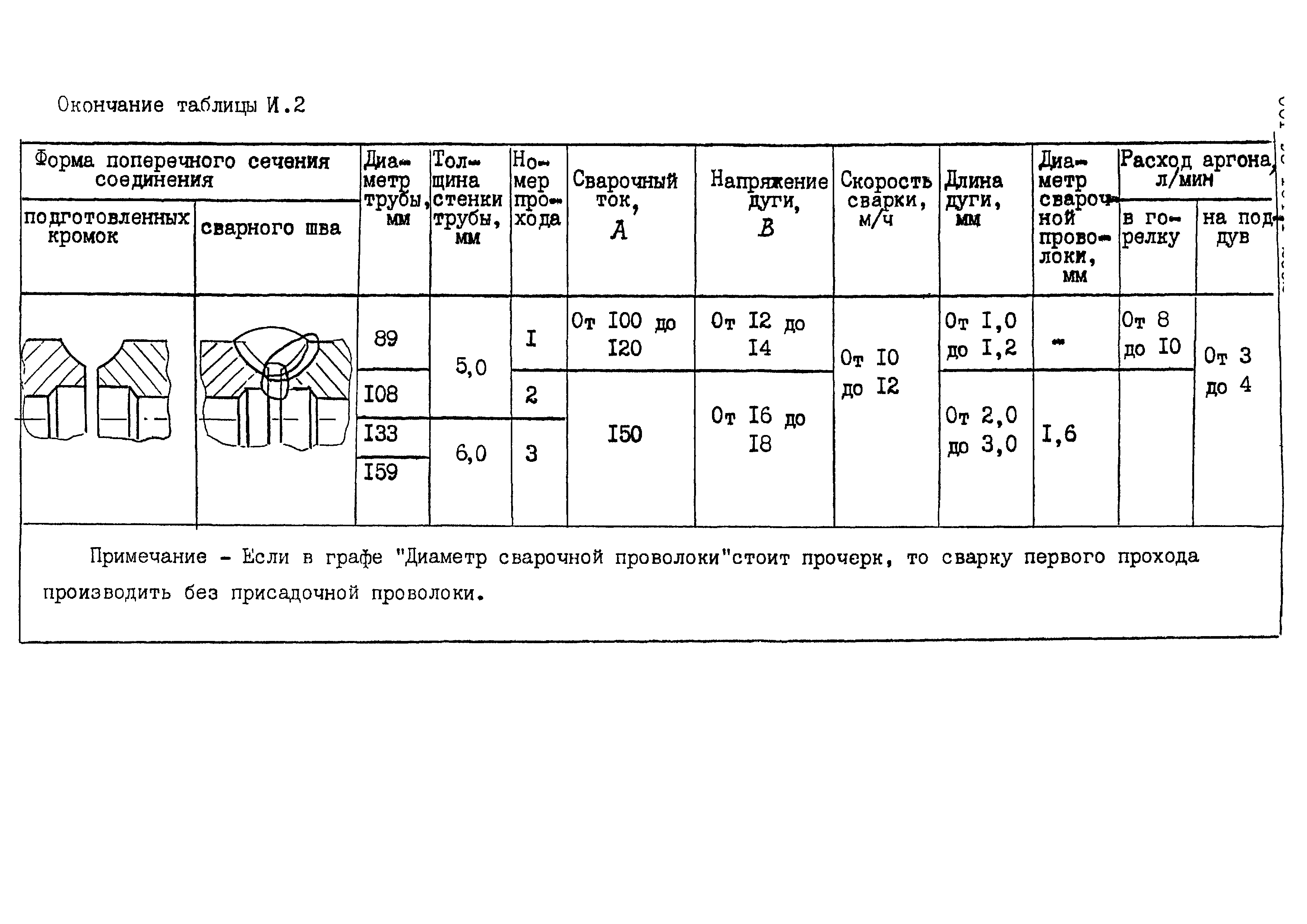 ОСТ 95 10441-2002