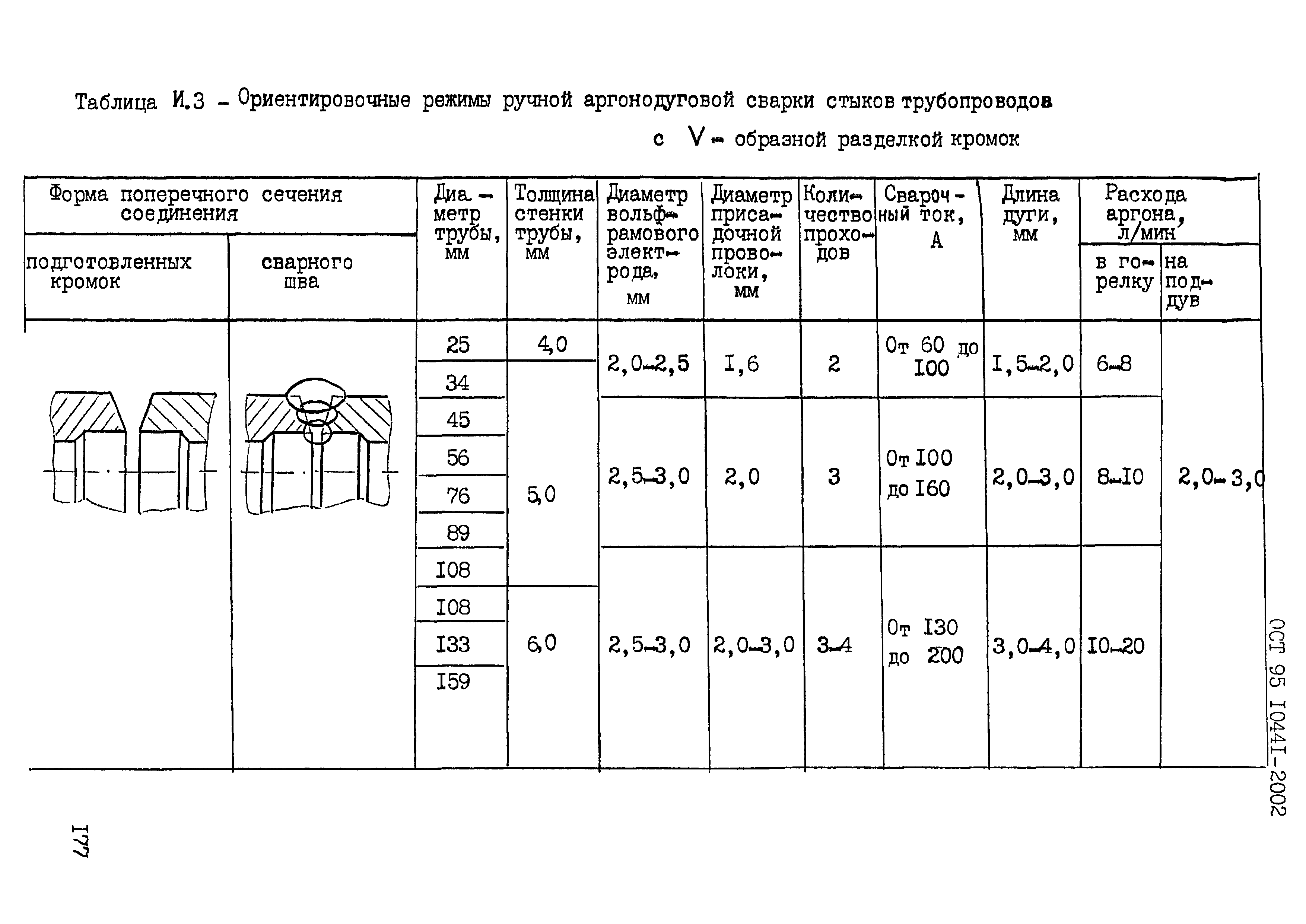 ОСТ 95 10441-2002