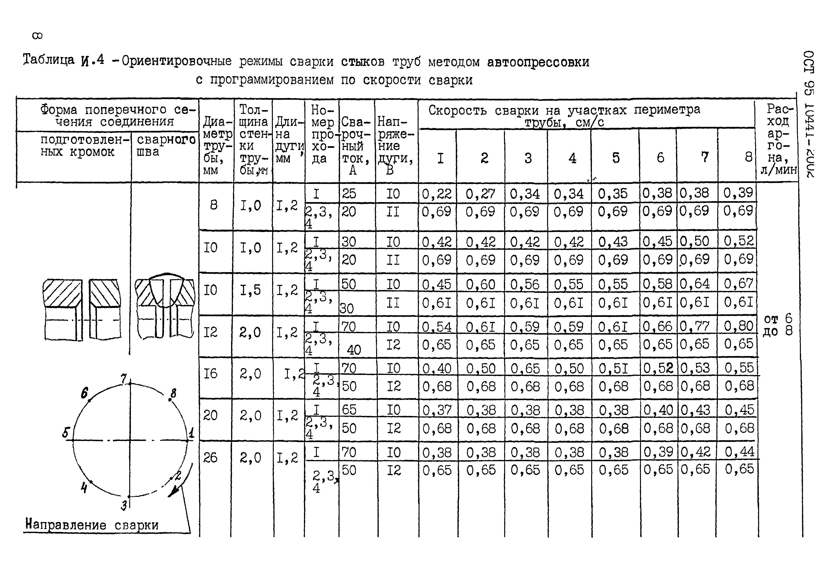 ОСТ 95 10441-2002