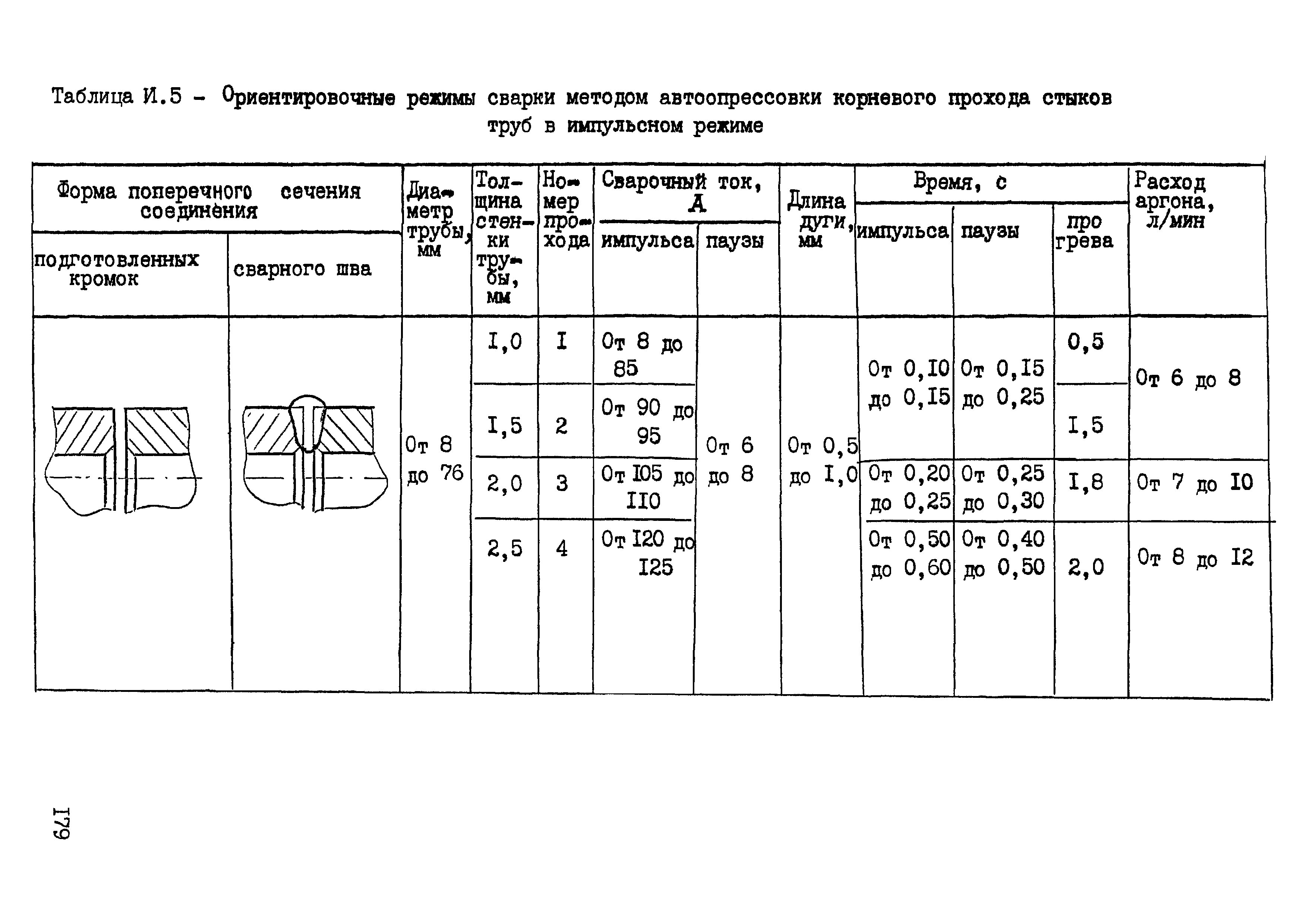 ОСТ 95 10441-2002
