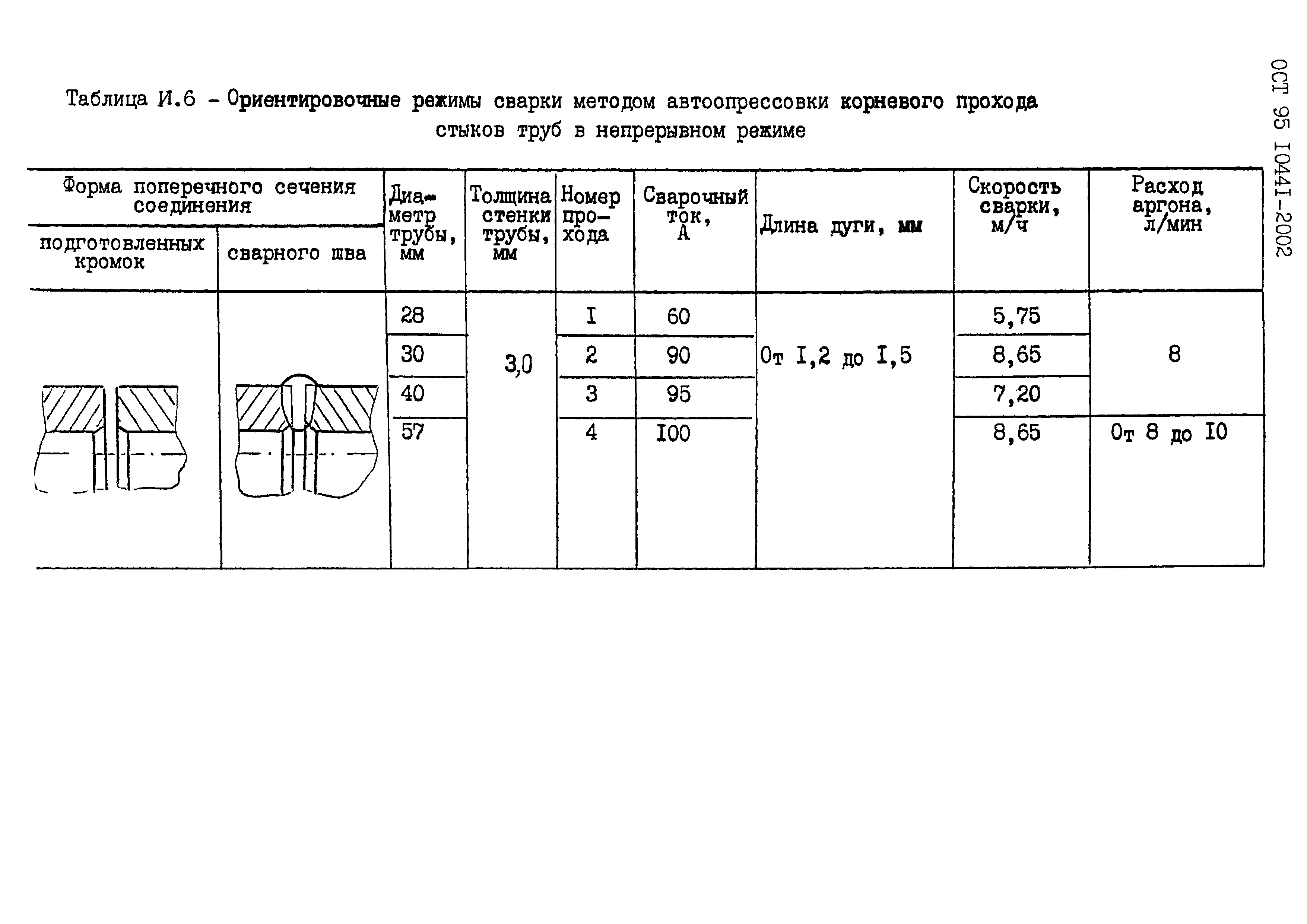 ОСТ 95 10441-2002