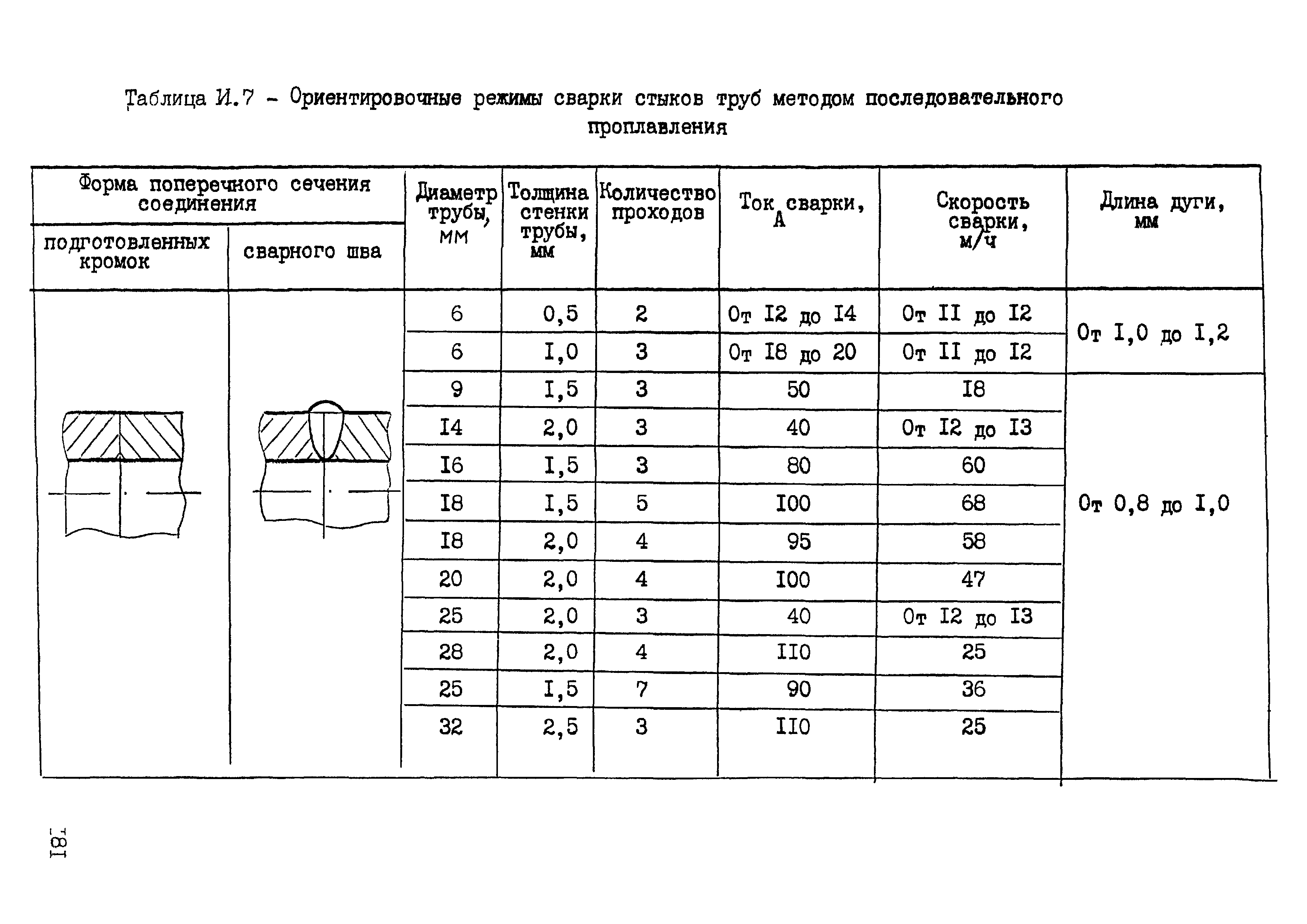 ОСТ 95 10441-2002