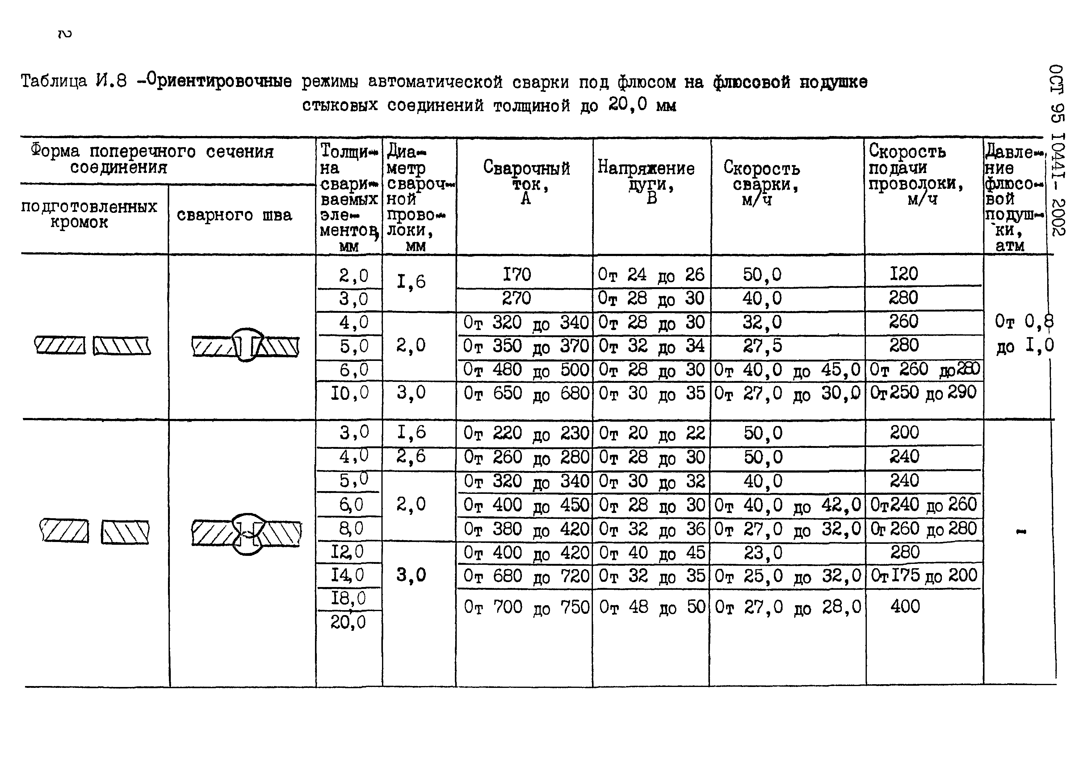 ОСТ 95 10441-2002