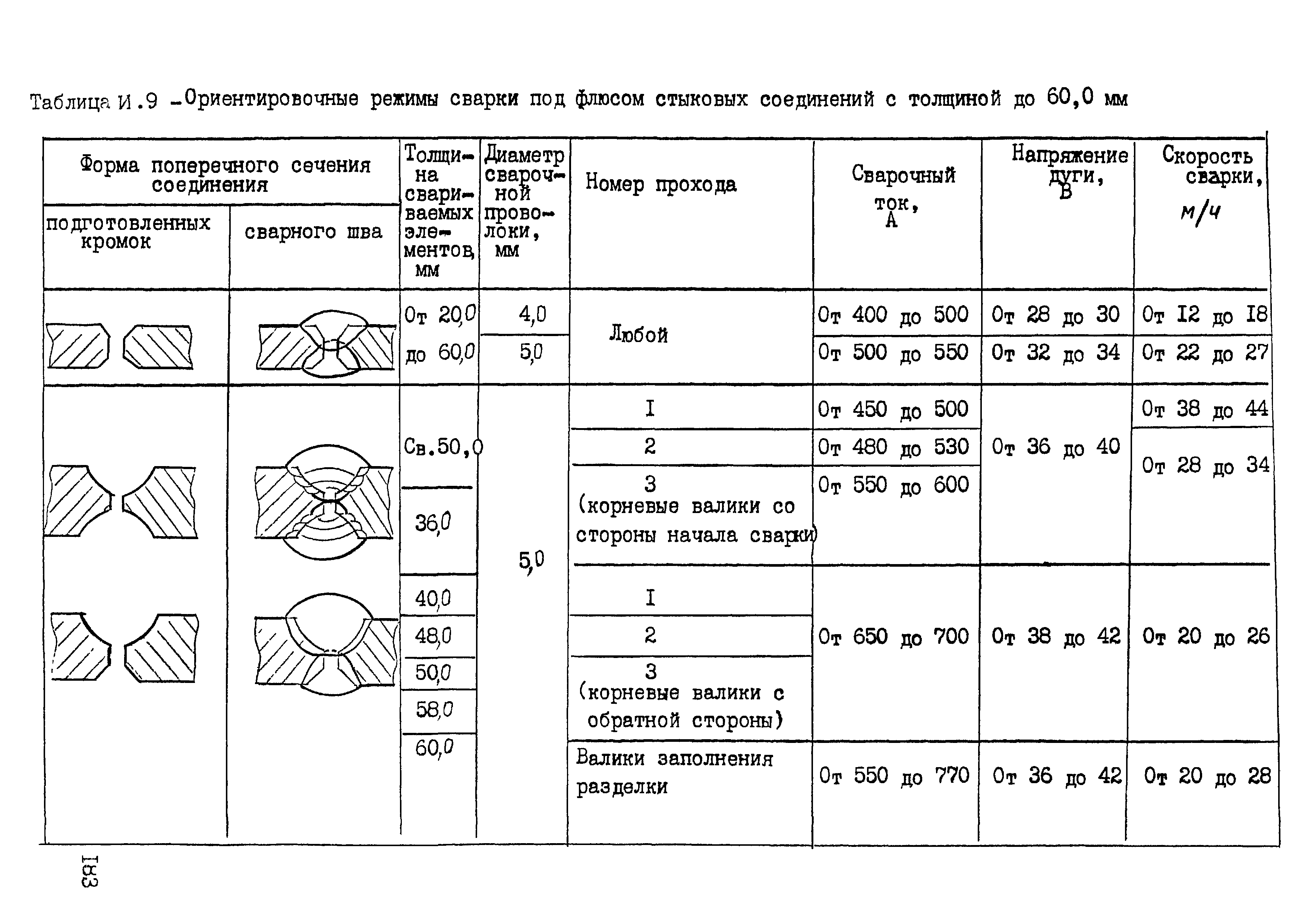 ОСТ 95 10441-2002