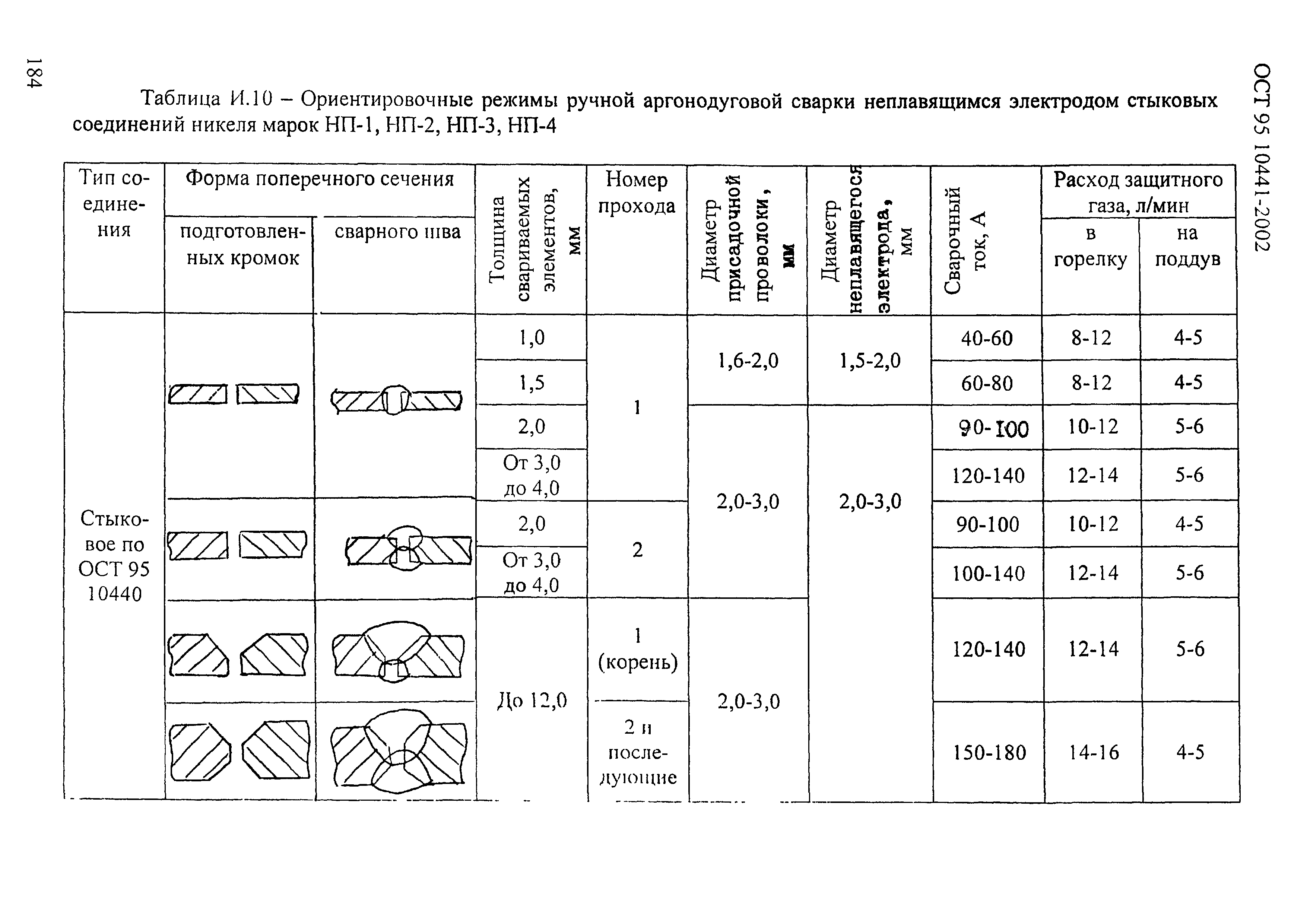 ОСТ 95 10441-2002