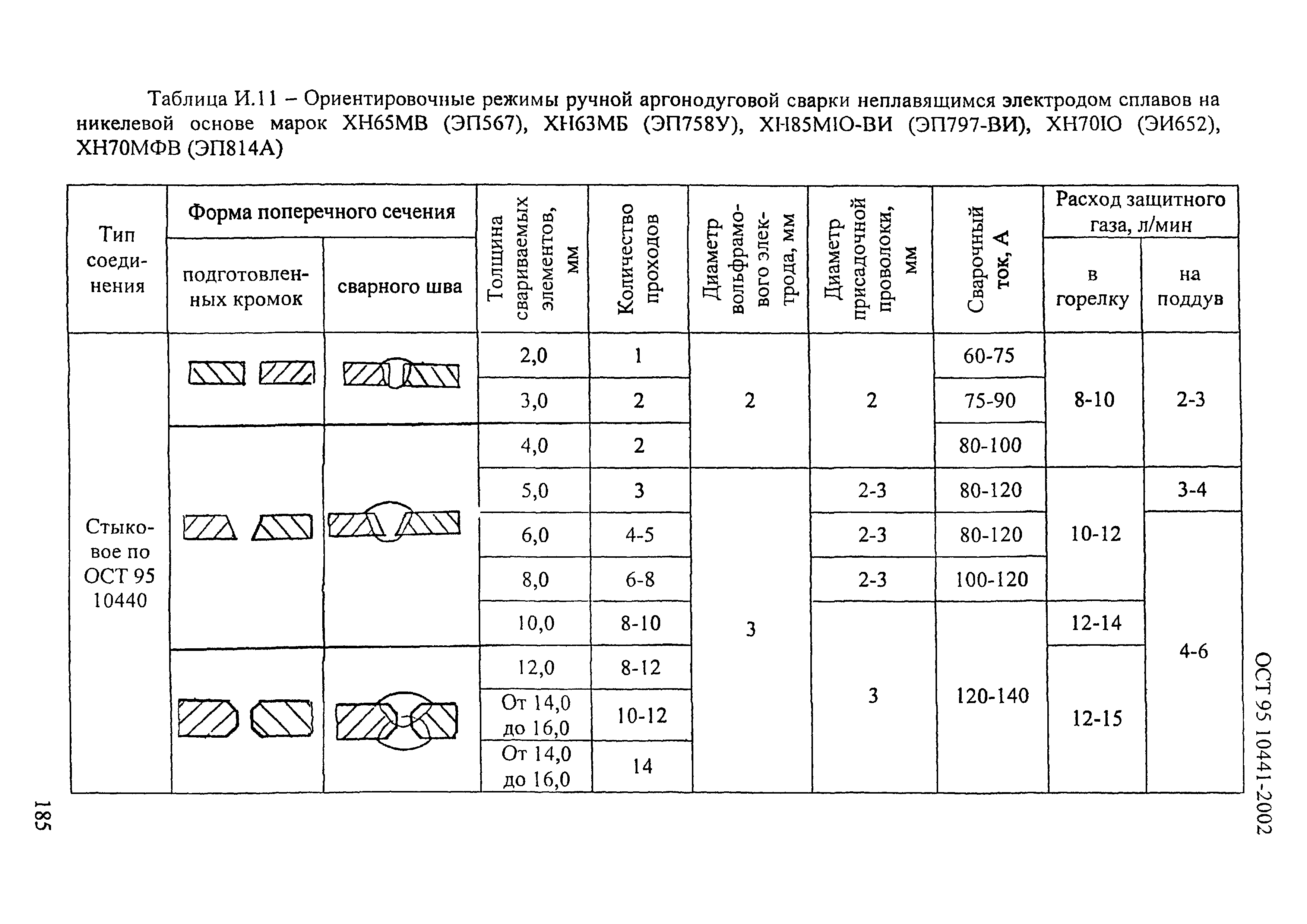 ОСТ 95 10441-2002