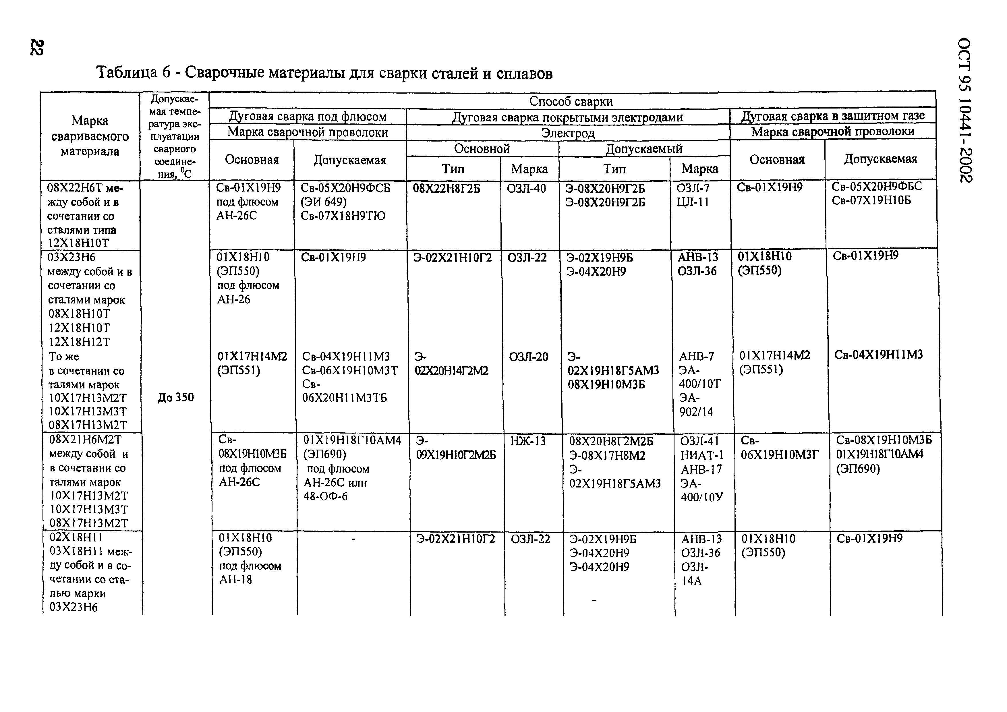 ОСТ 95 10441-2002