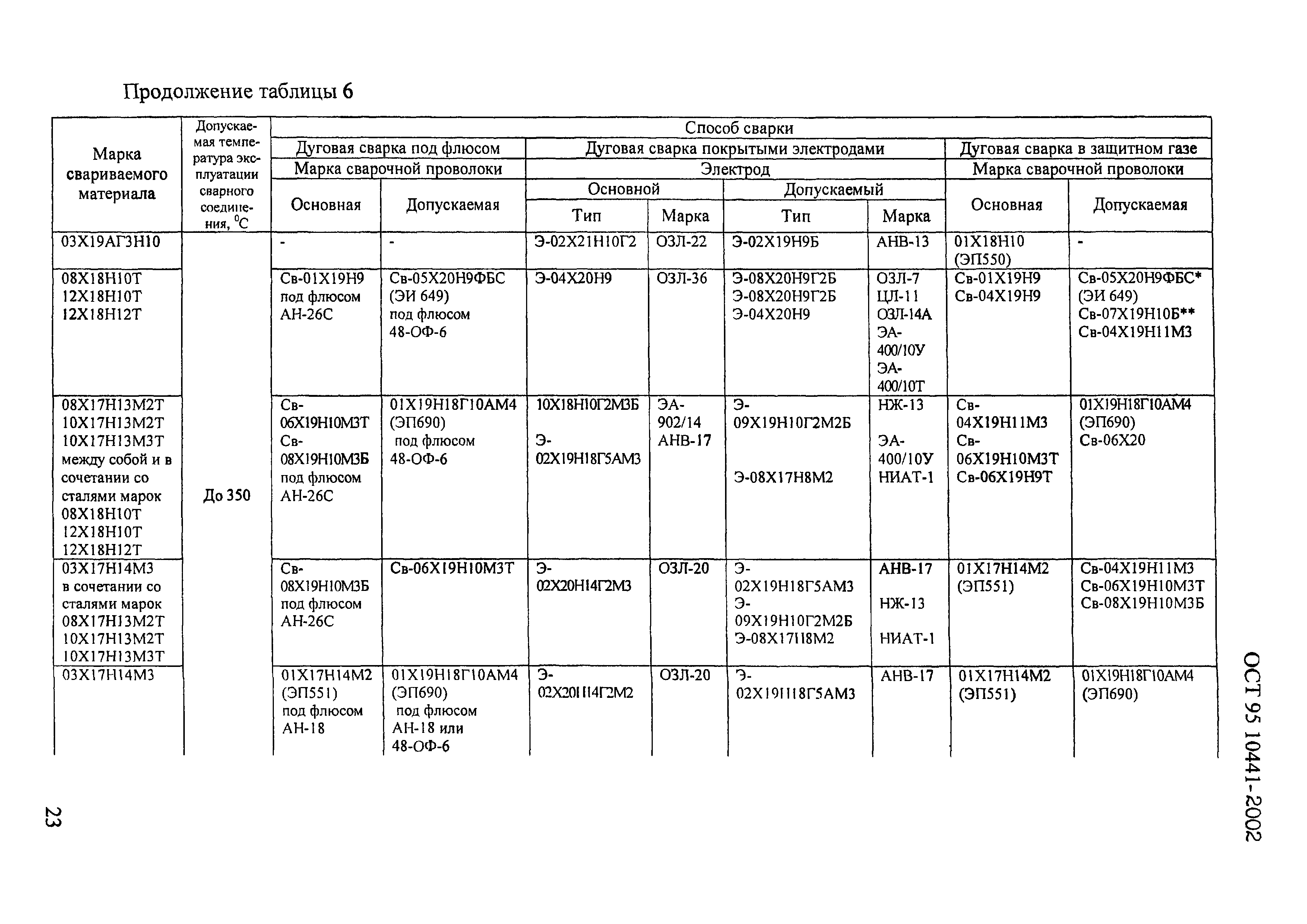 ОСТ 95 10441-2002