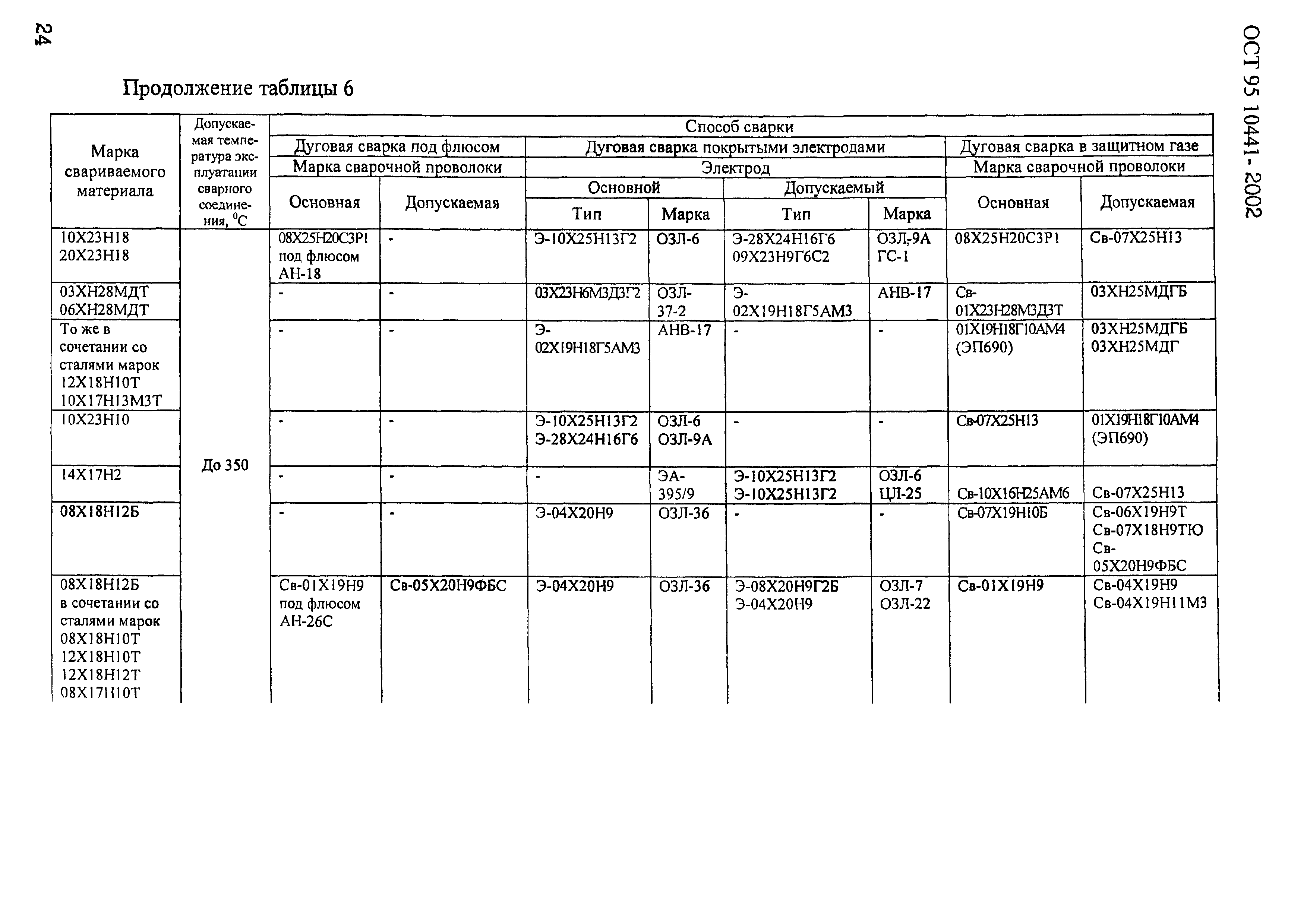 ОСТ 95 10441-2002