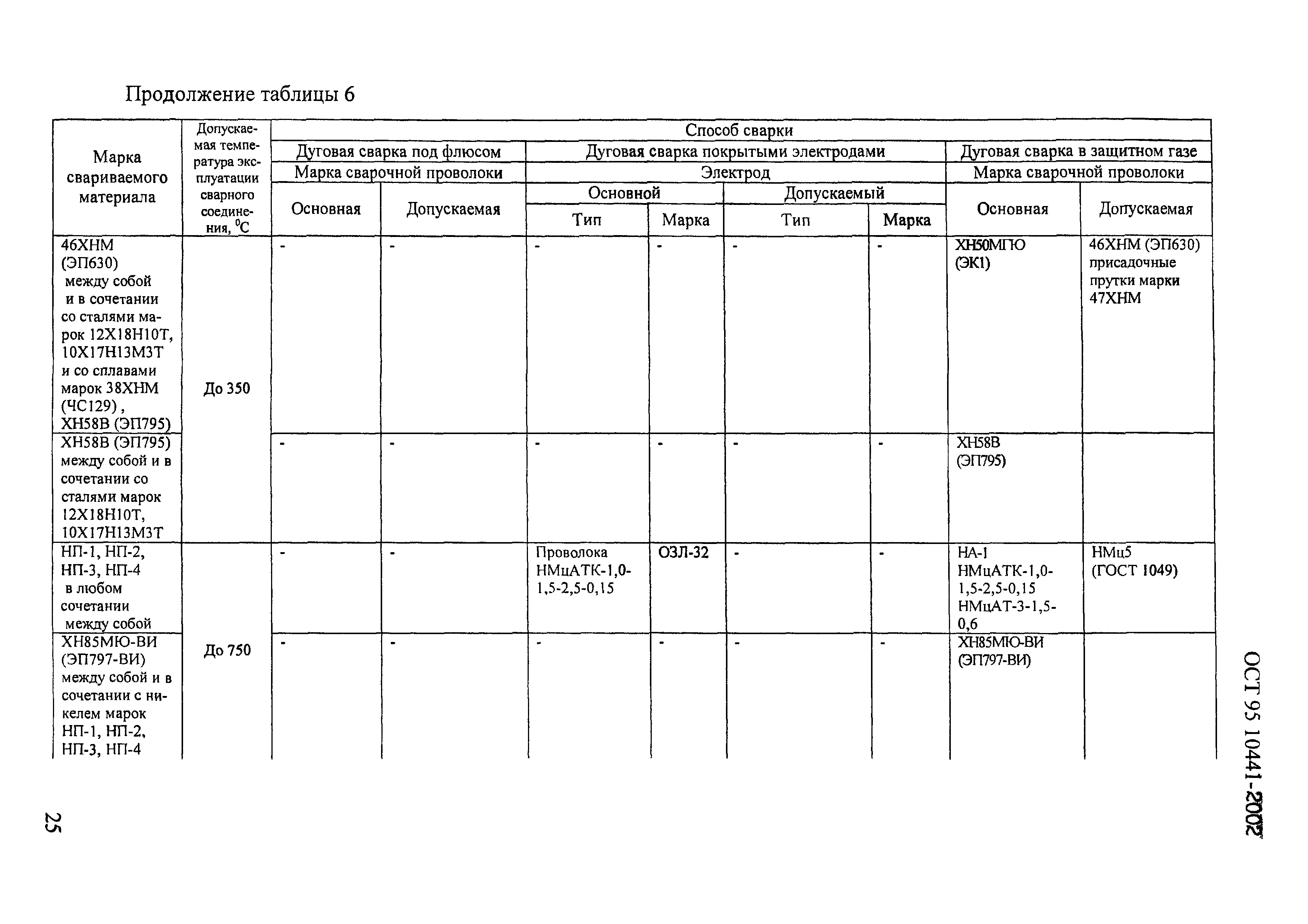 ОСТ 95 10441-2002