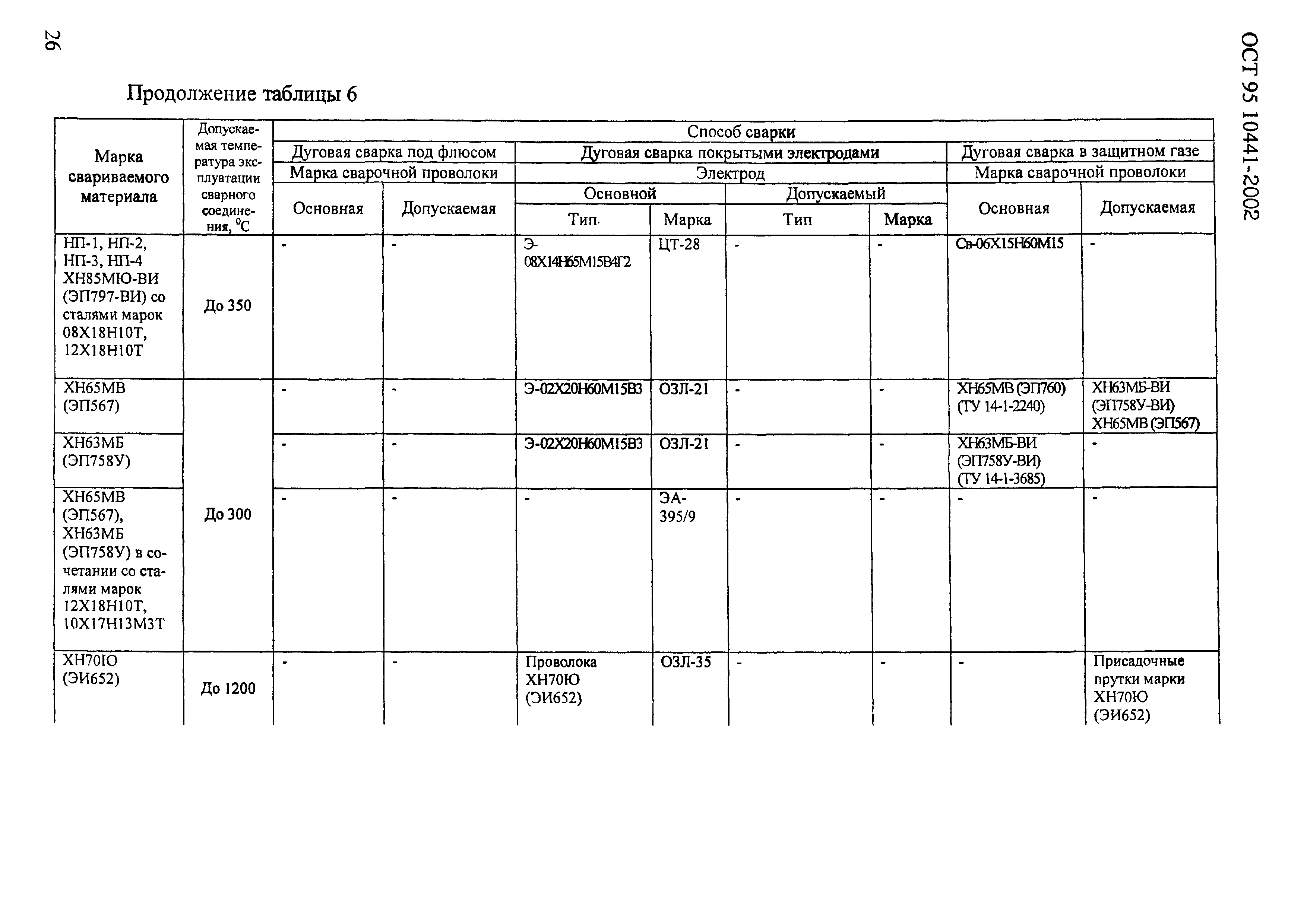 ОСТ 95 10441-2002