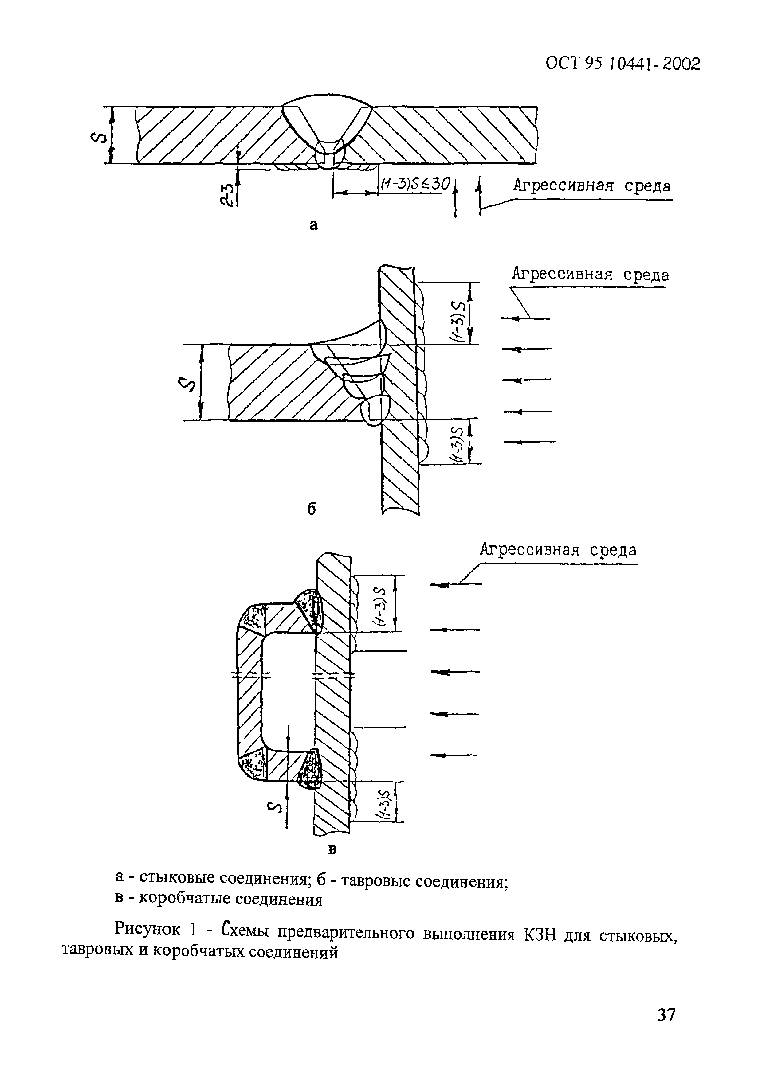 ОСТ 95 10441-2002