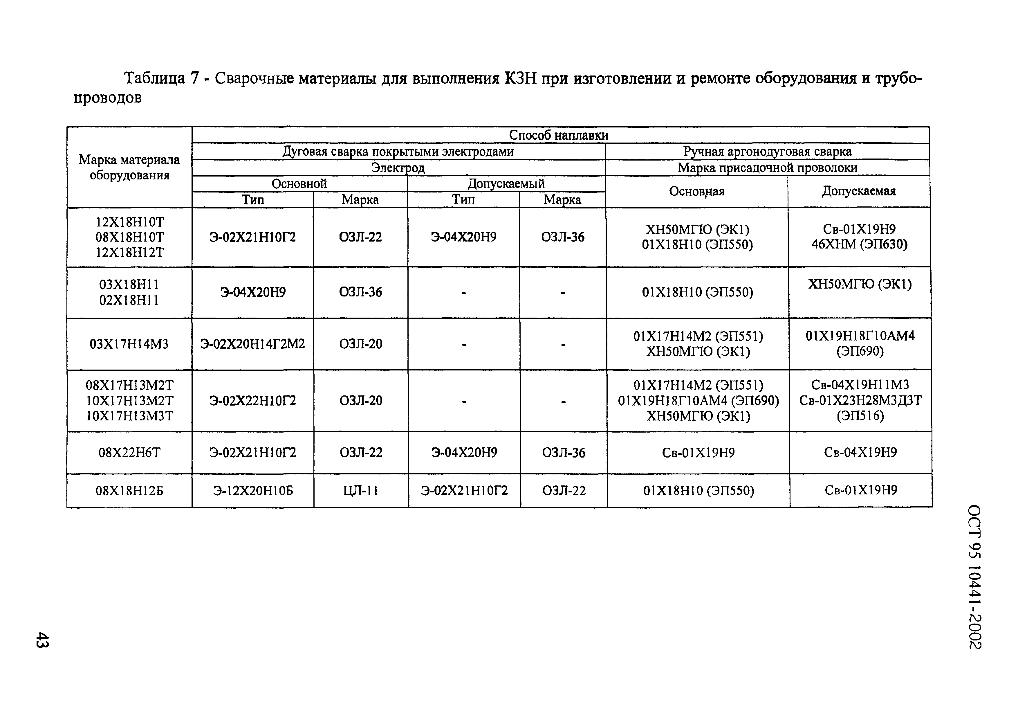 ОСТ 95 10441-2002