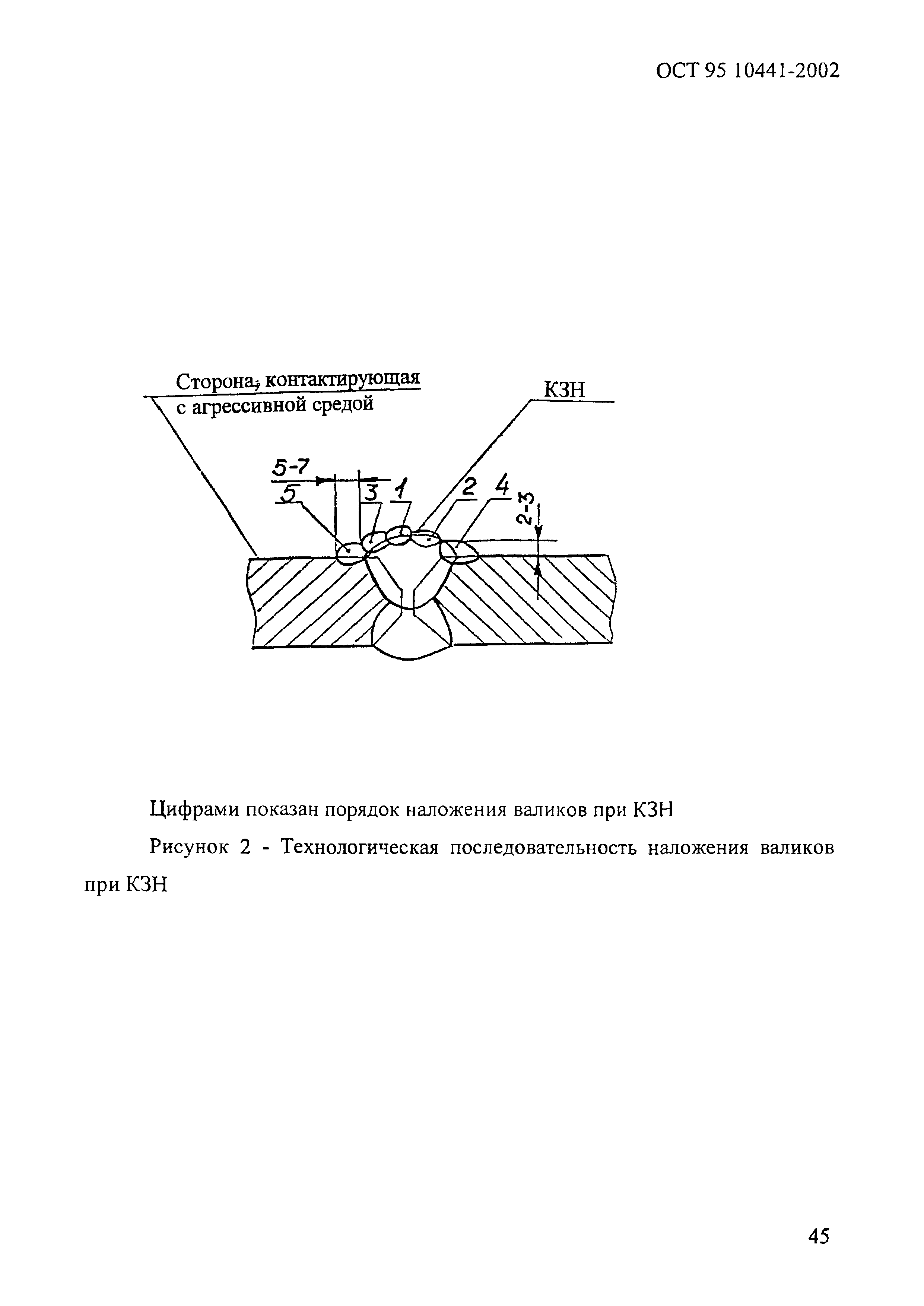 ОСТ 95 10441-2002