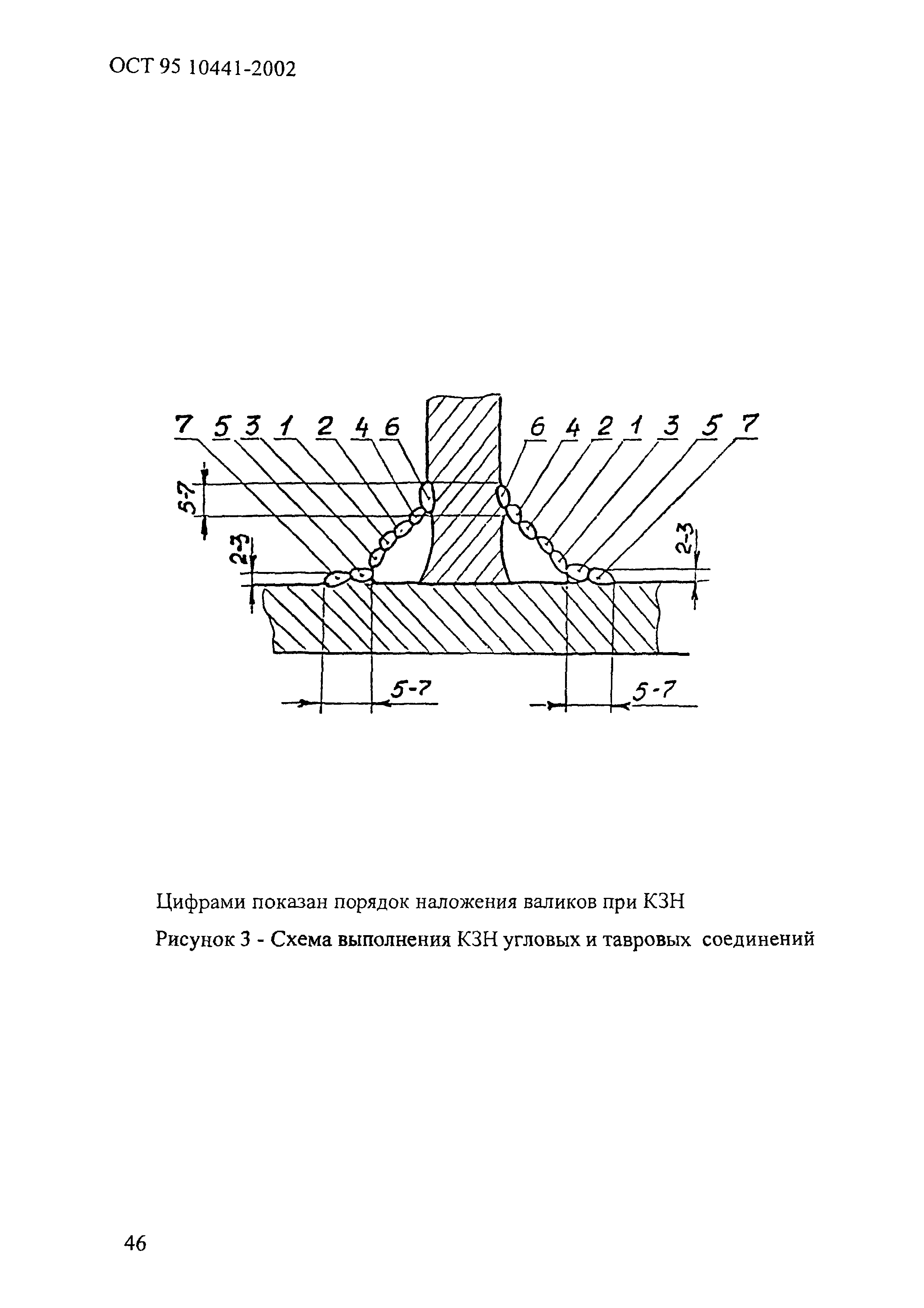 ОСТ 95 10441-2002