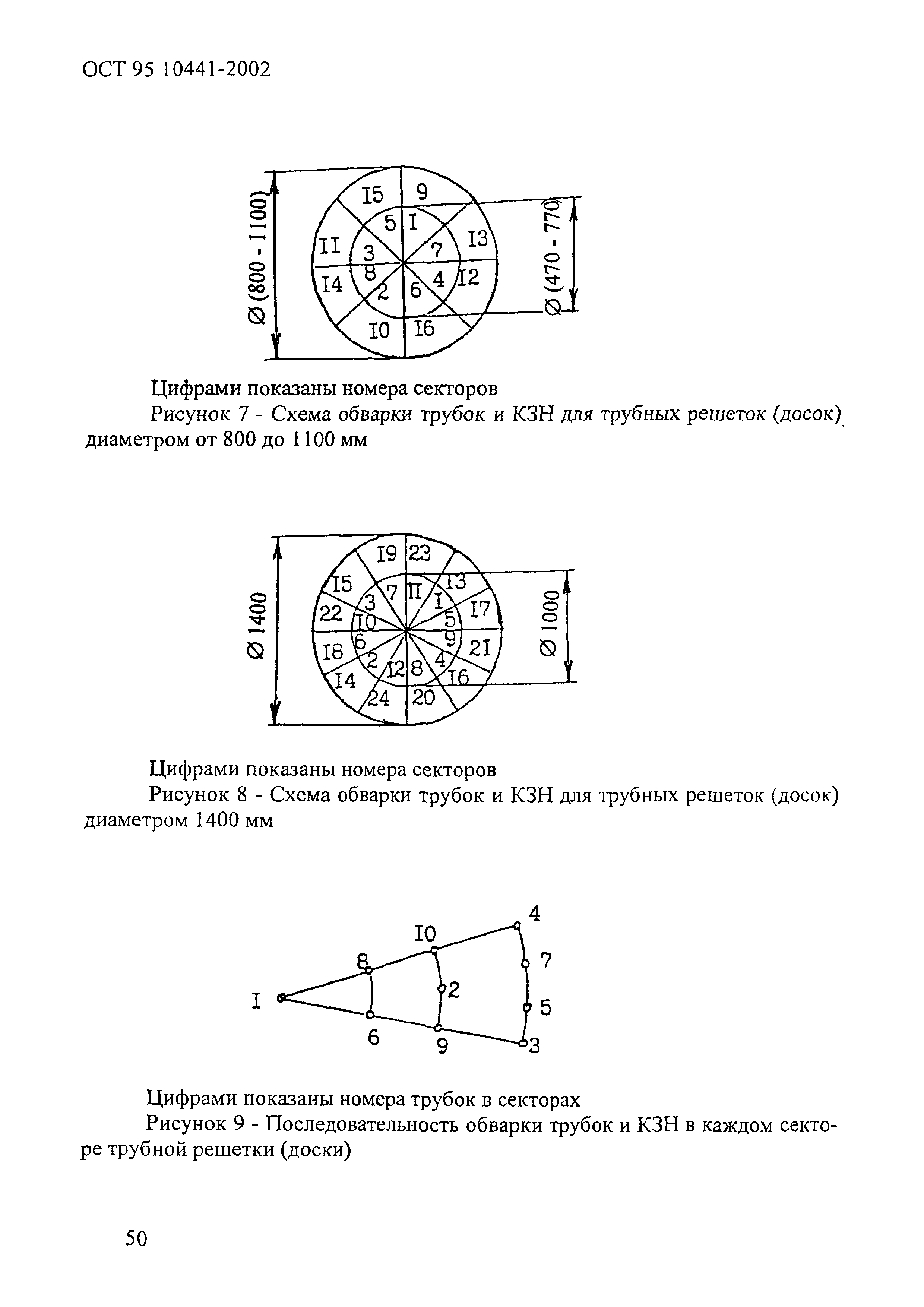 ОСТ 95 10441-2002