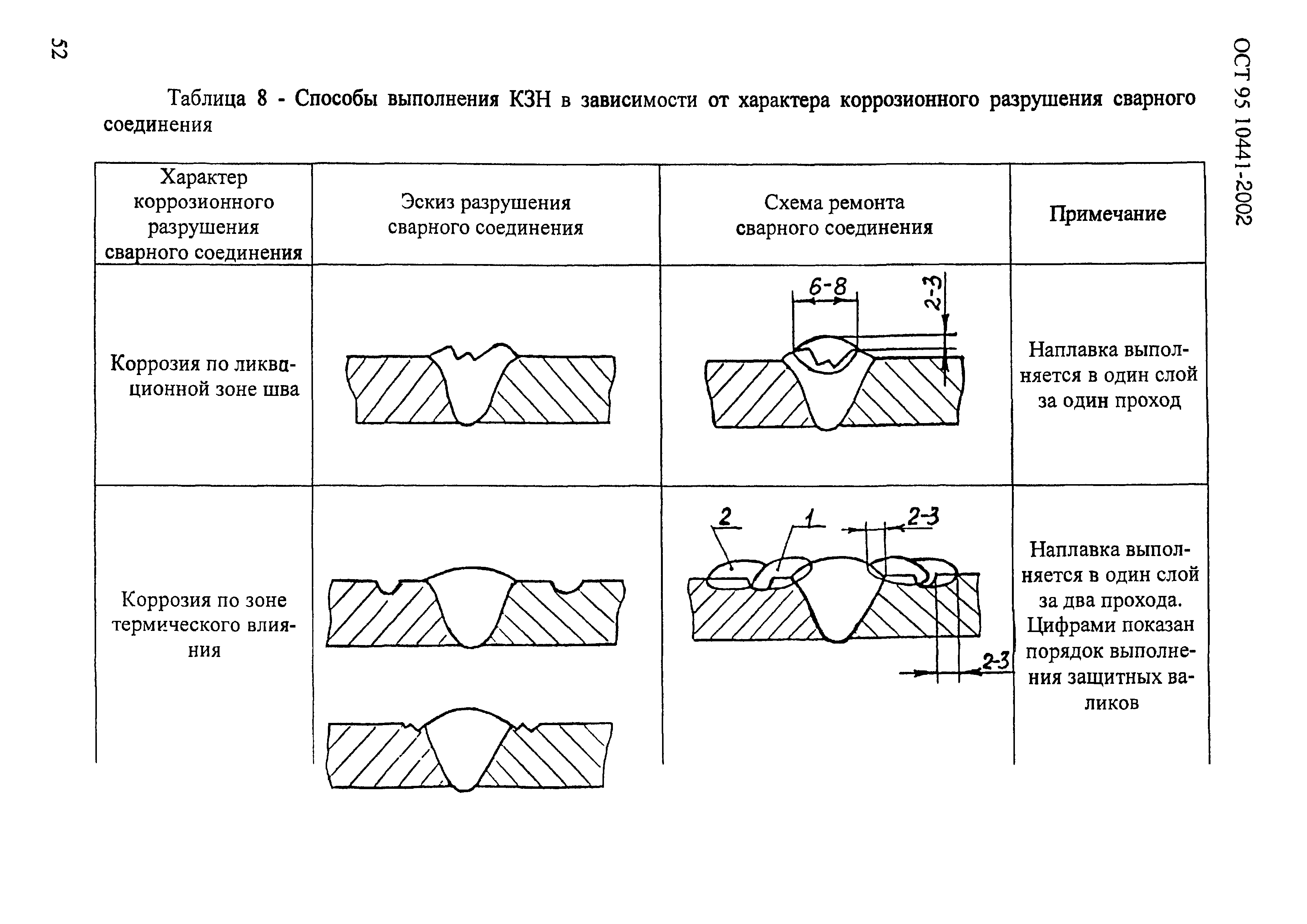 ОСТ 95 10441-2002