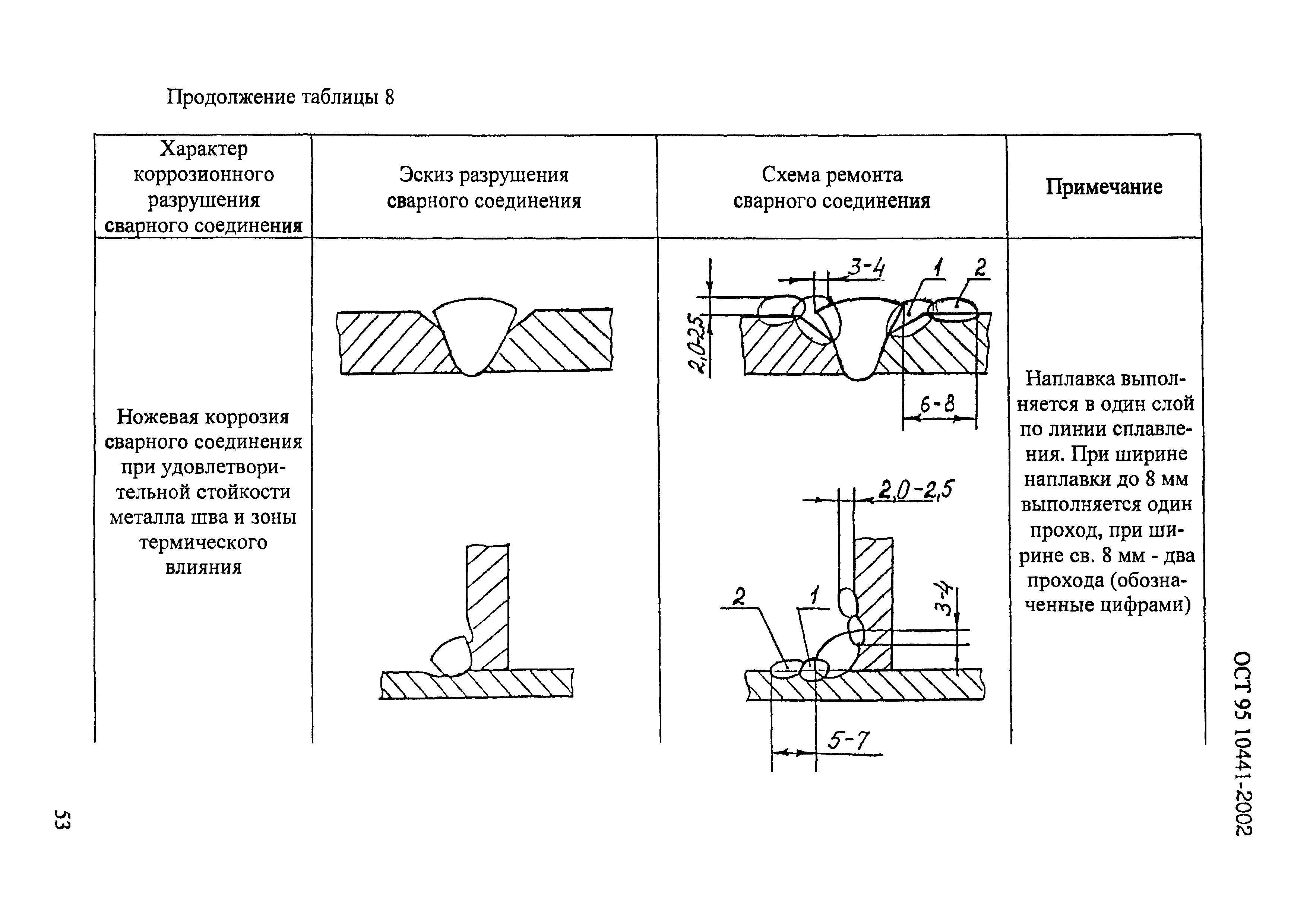 ОСТ 95 10441-2002