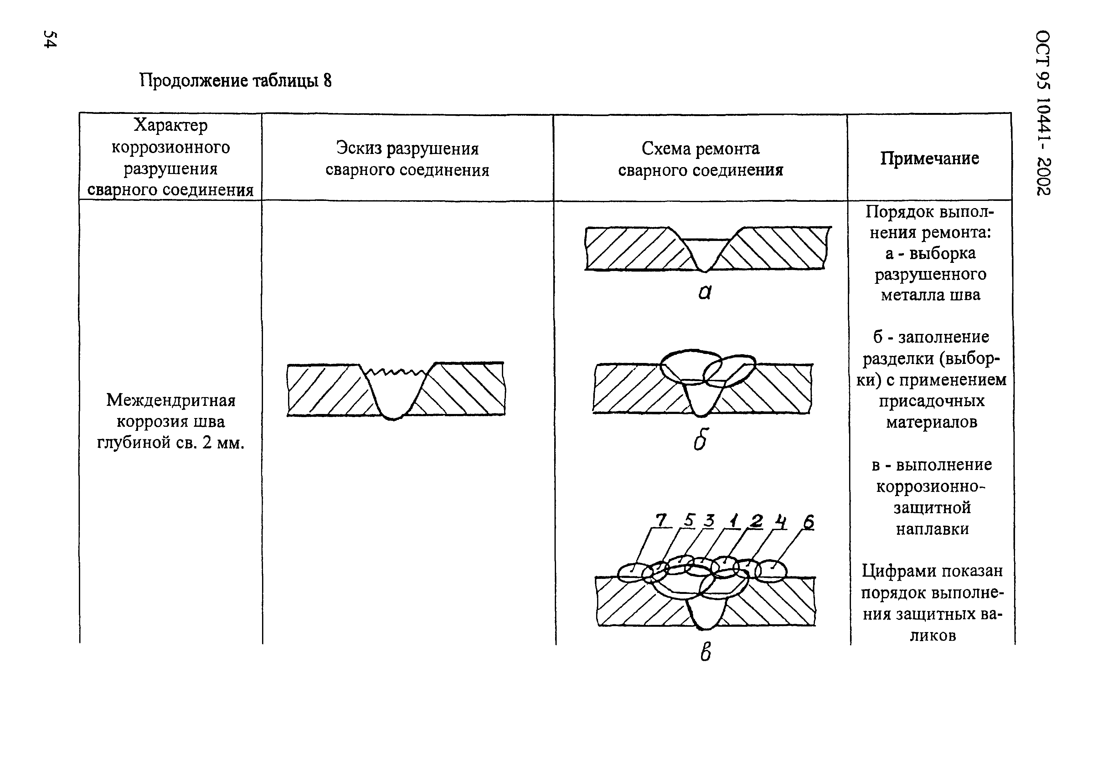 ОСТ 95 10441-2002