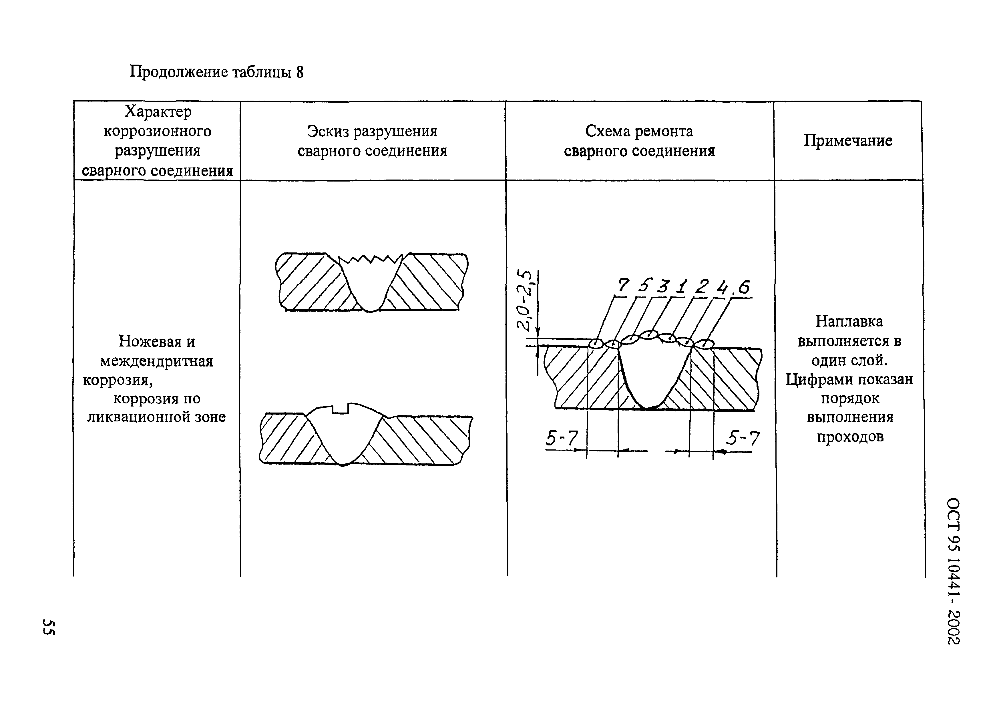 ОСТ 95 10441-2002