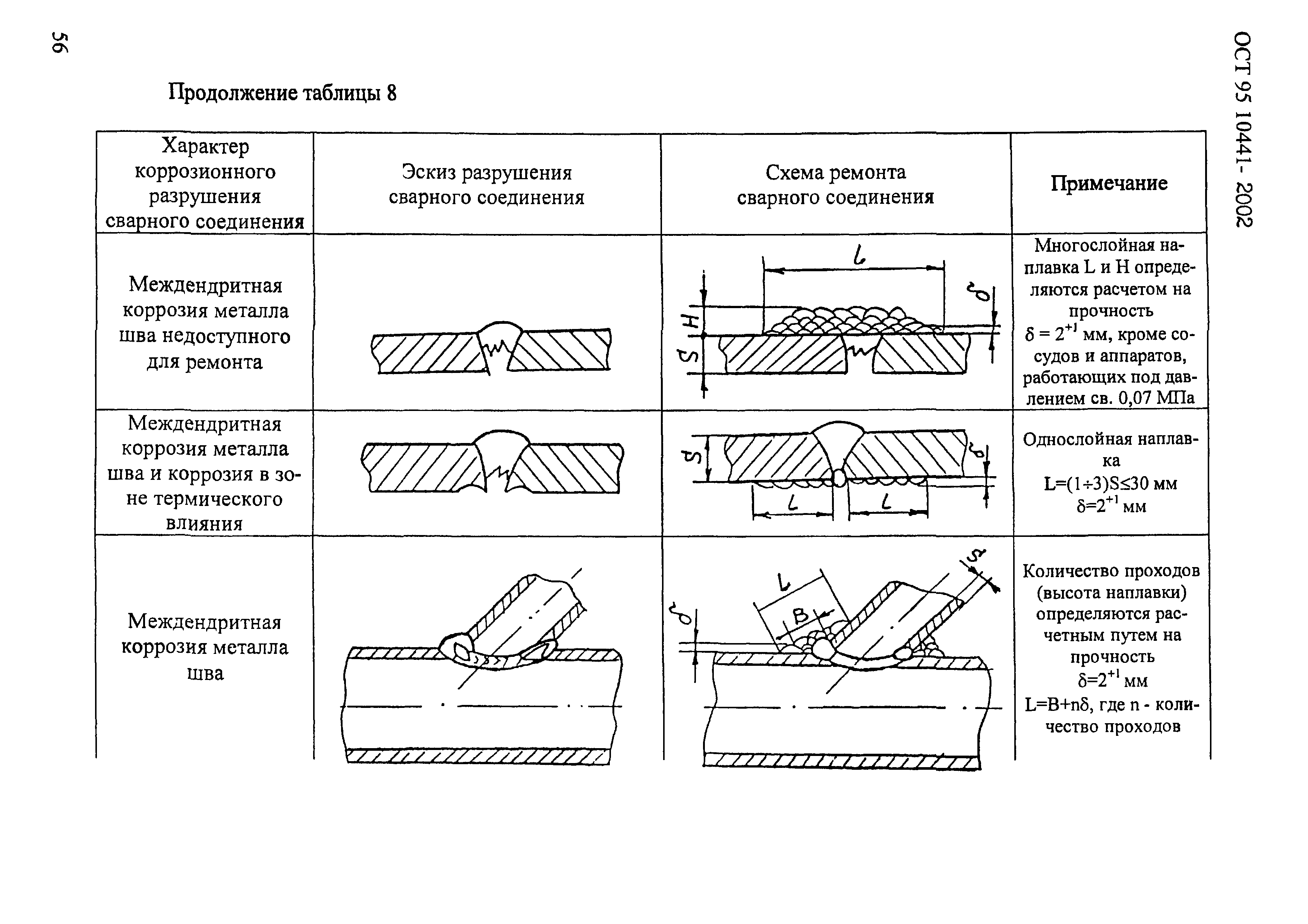 ОСТ 95 10441-2002