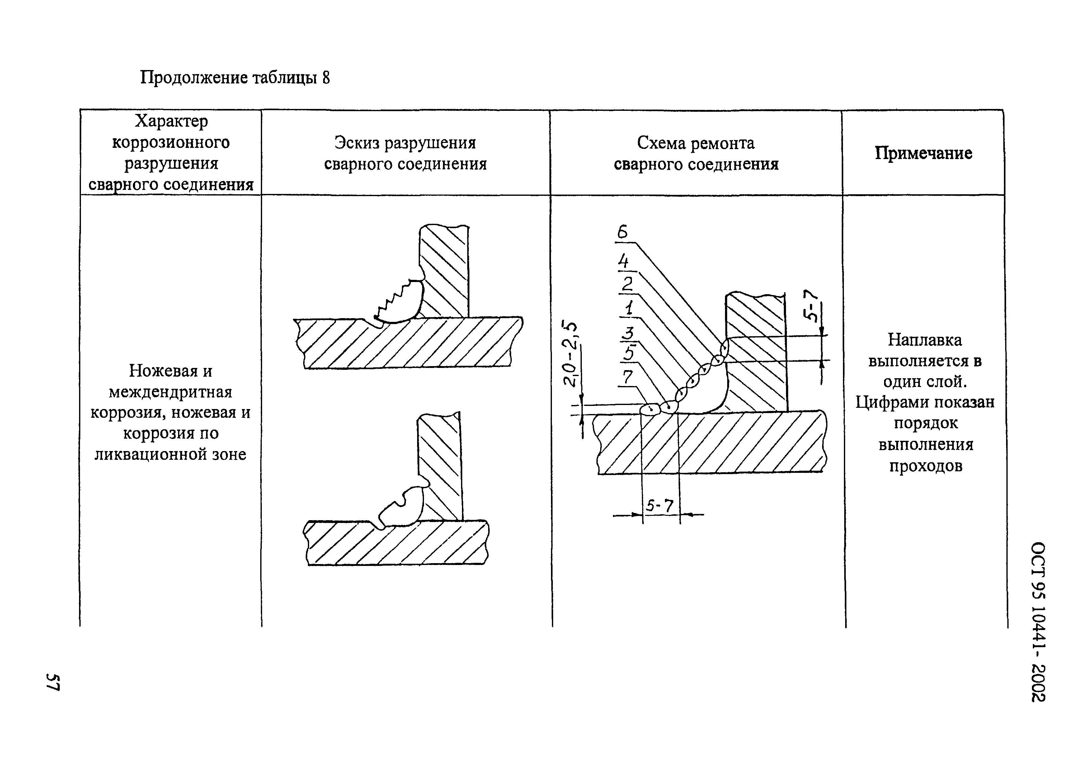 ОСТ 95 10441-2002