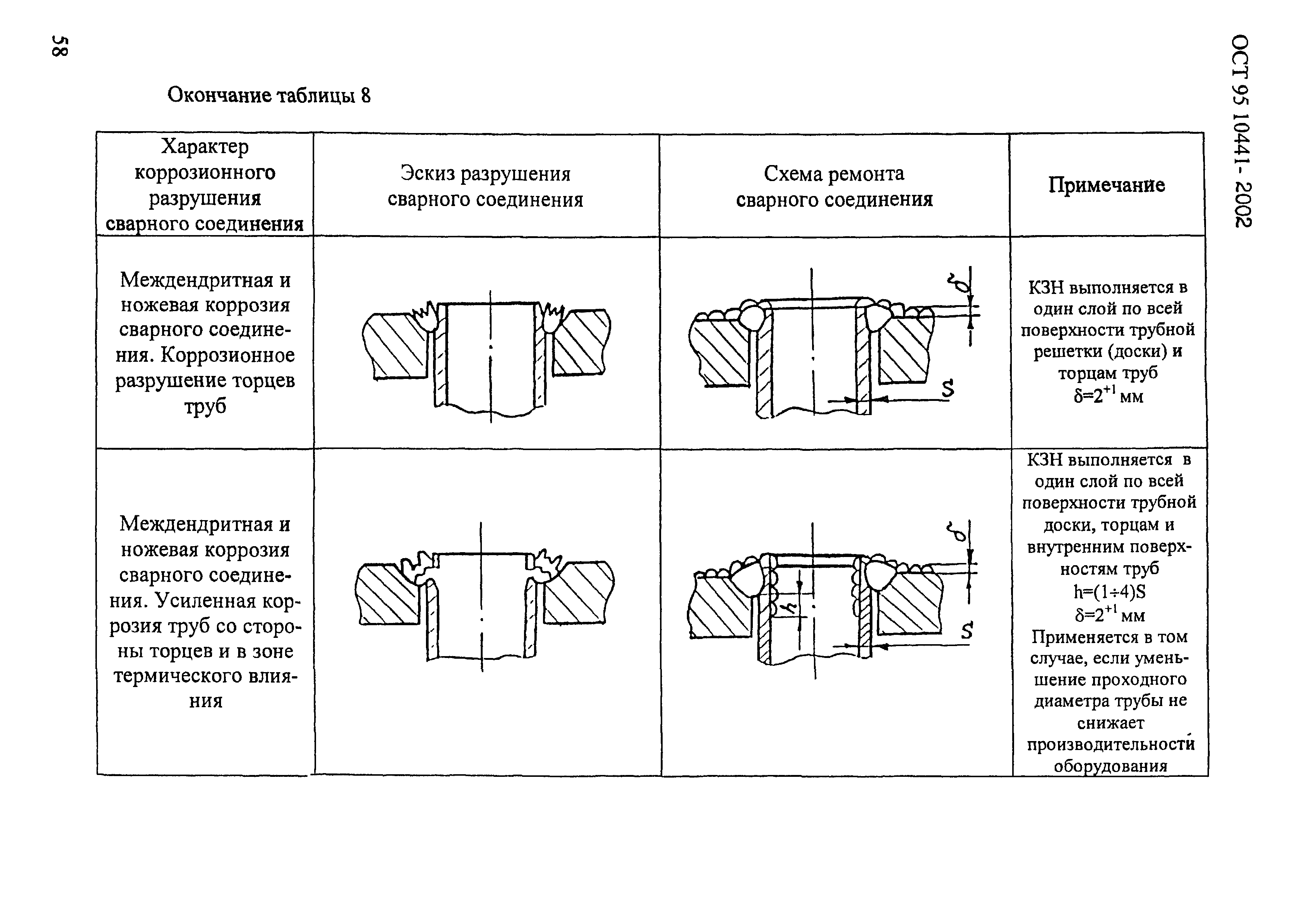 ОСТ 95 10441-2002