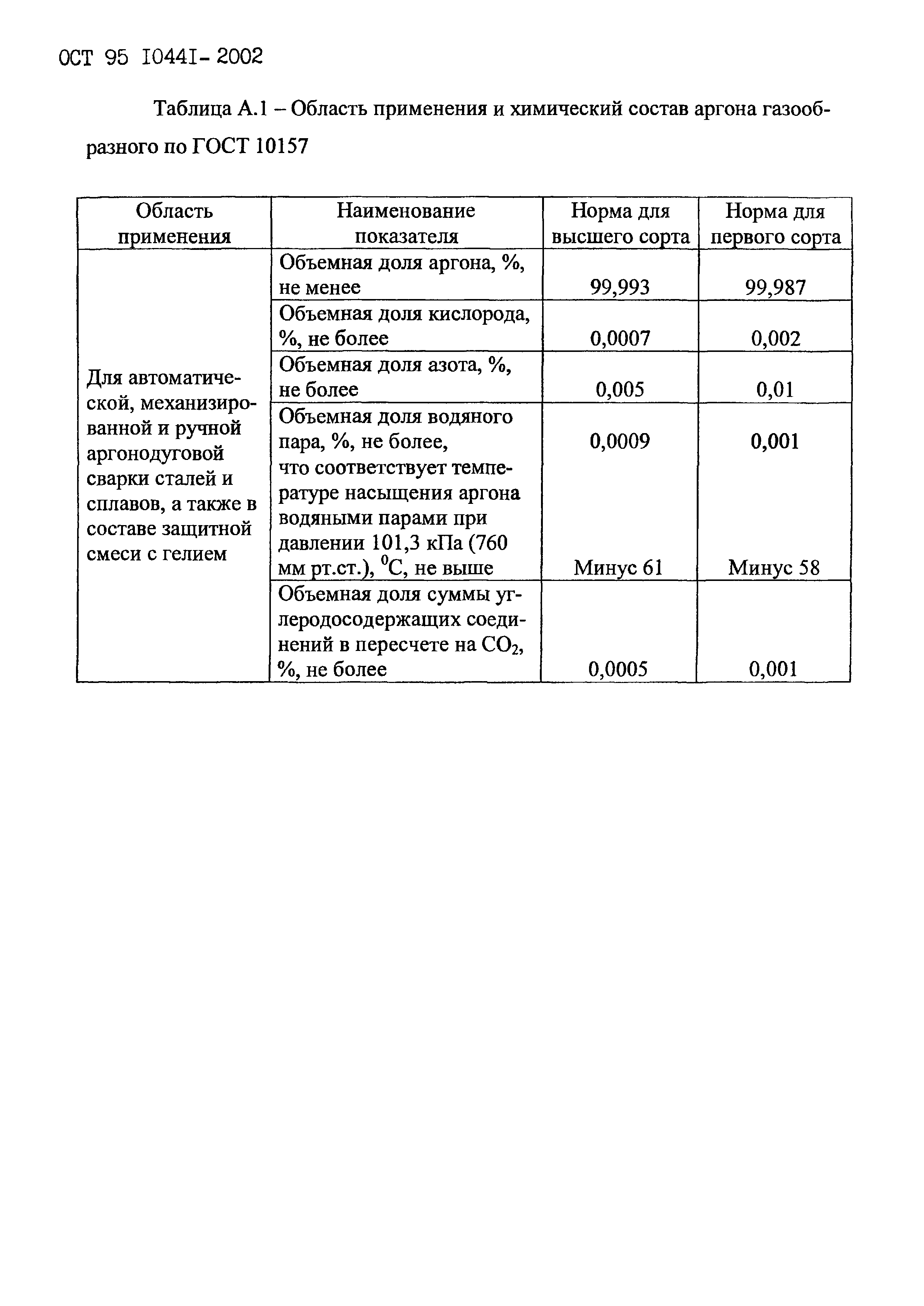 ОСТ 95 10441-2002
