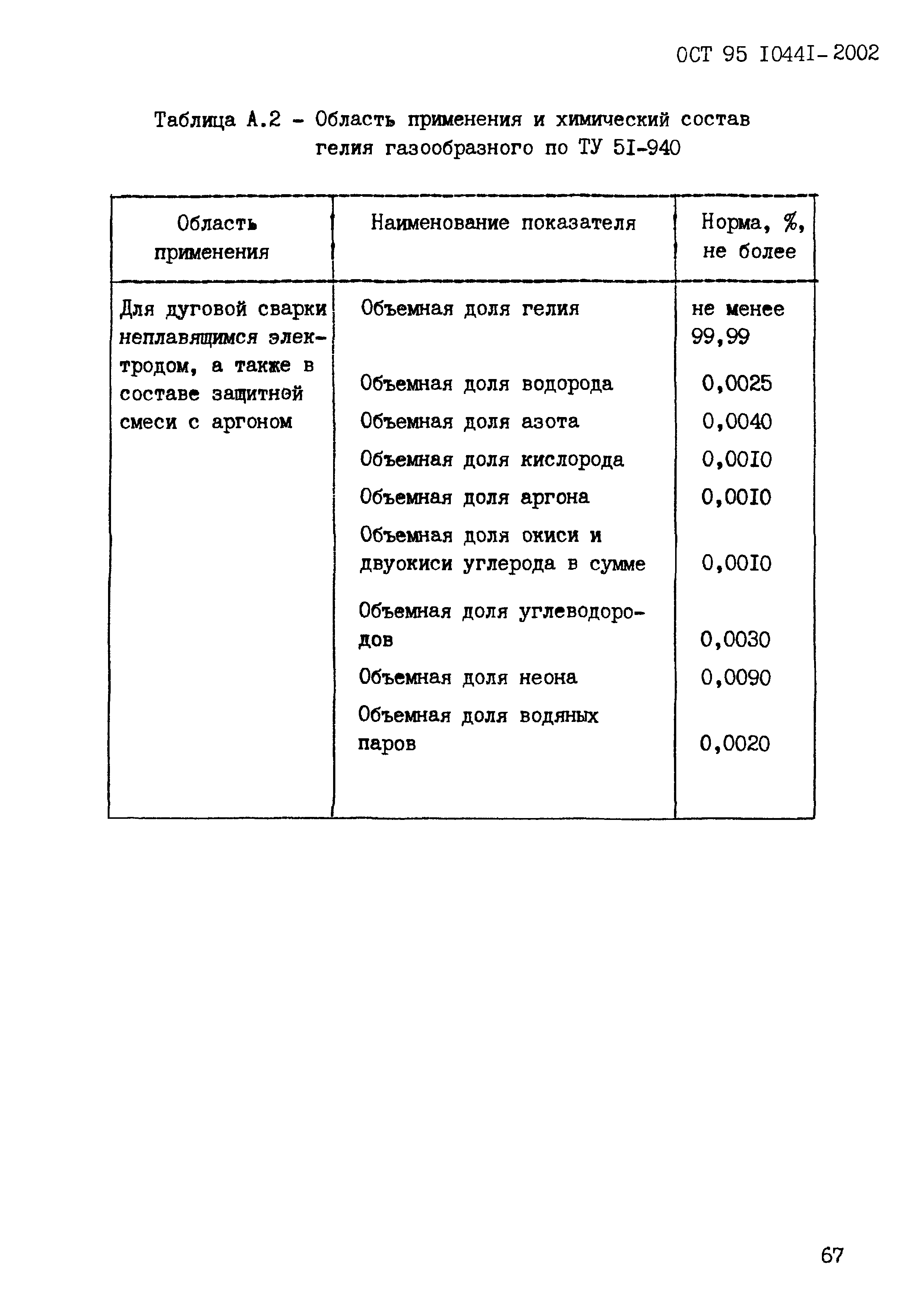 ОСТ 95 10441-2002