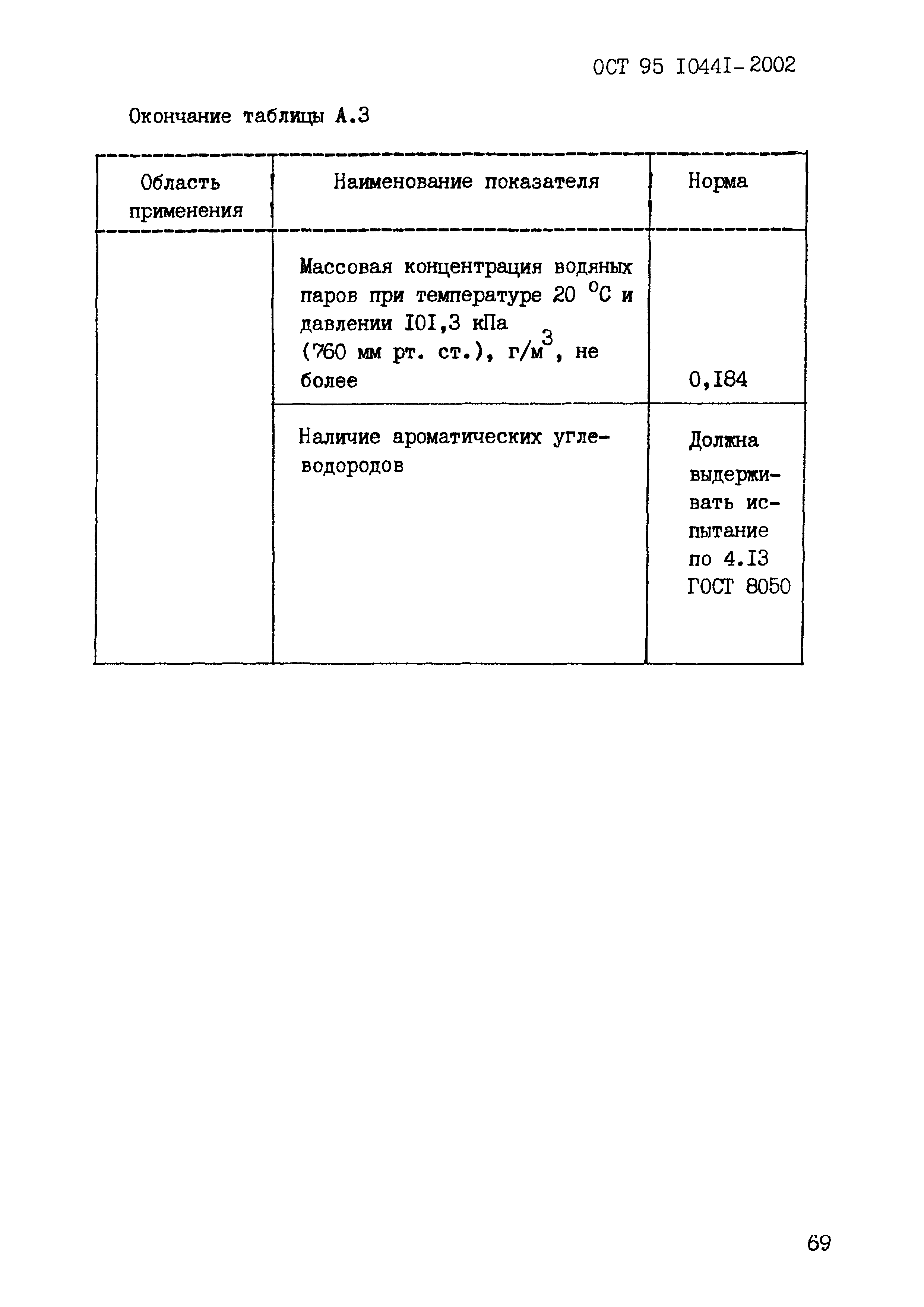 ОСТ 95 10441-2002
