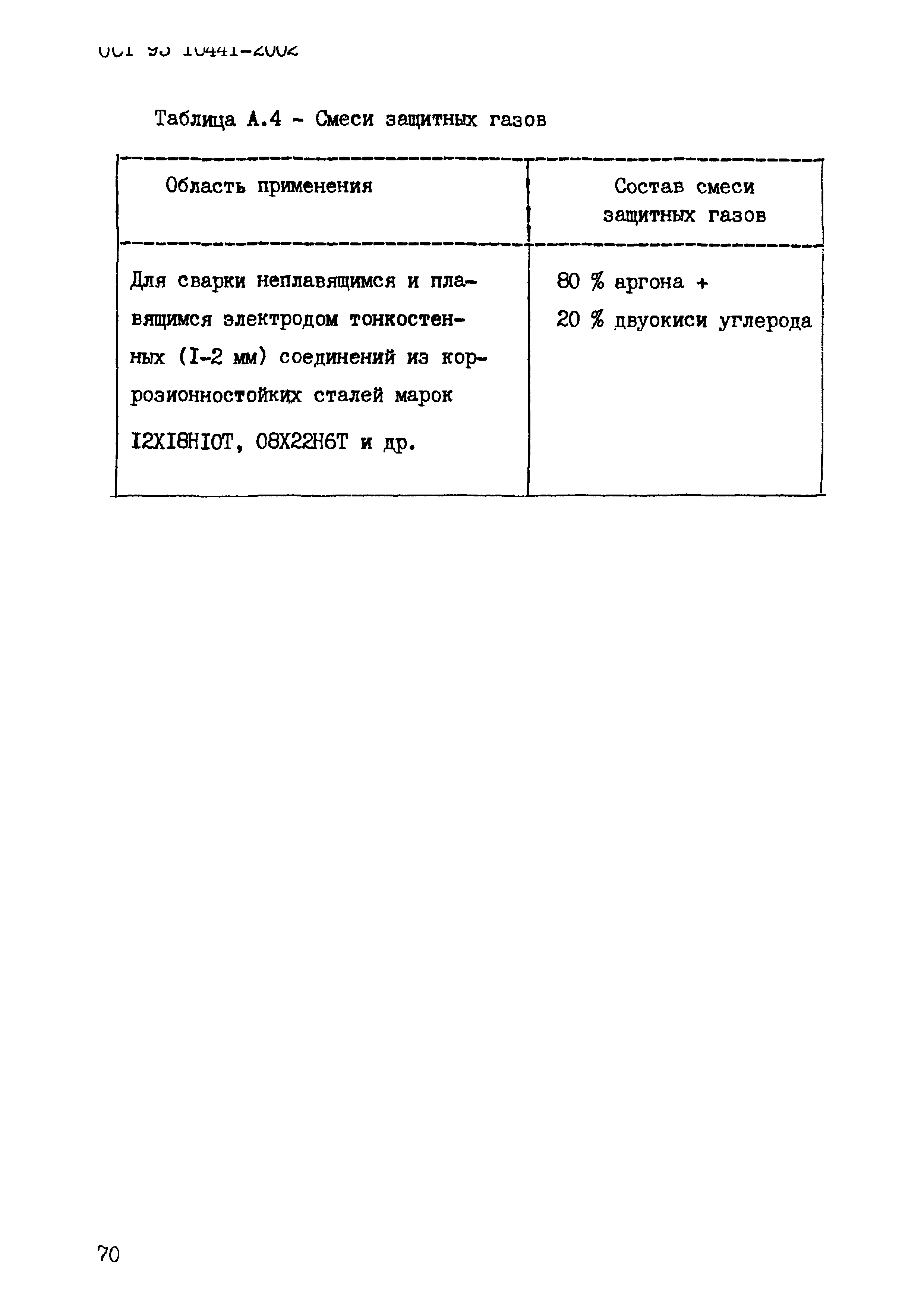 ОСТ 95 10441-2002