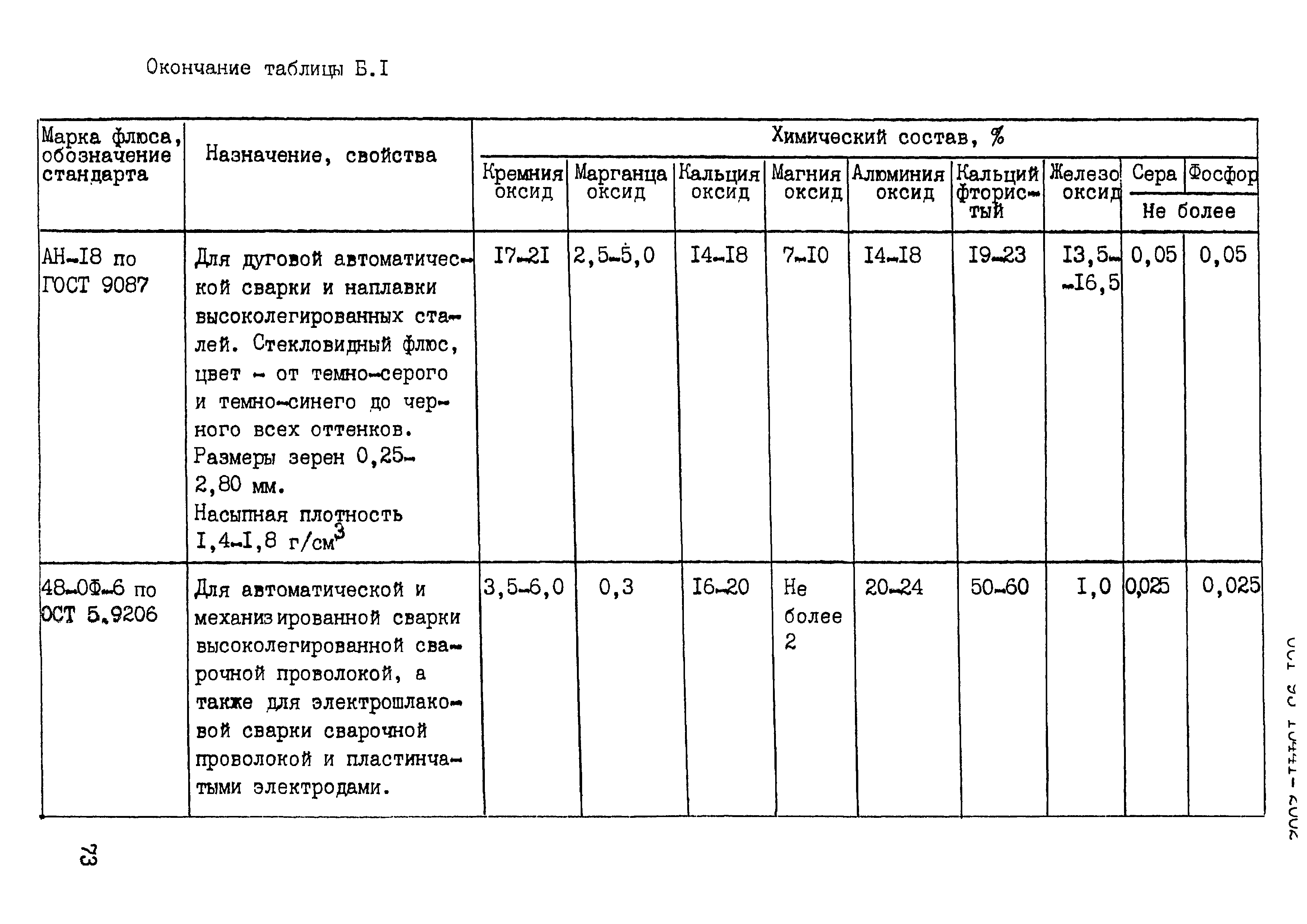 ОСТ 95 10441-2002