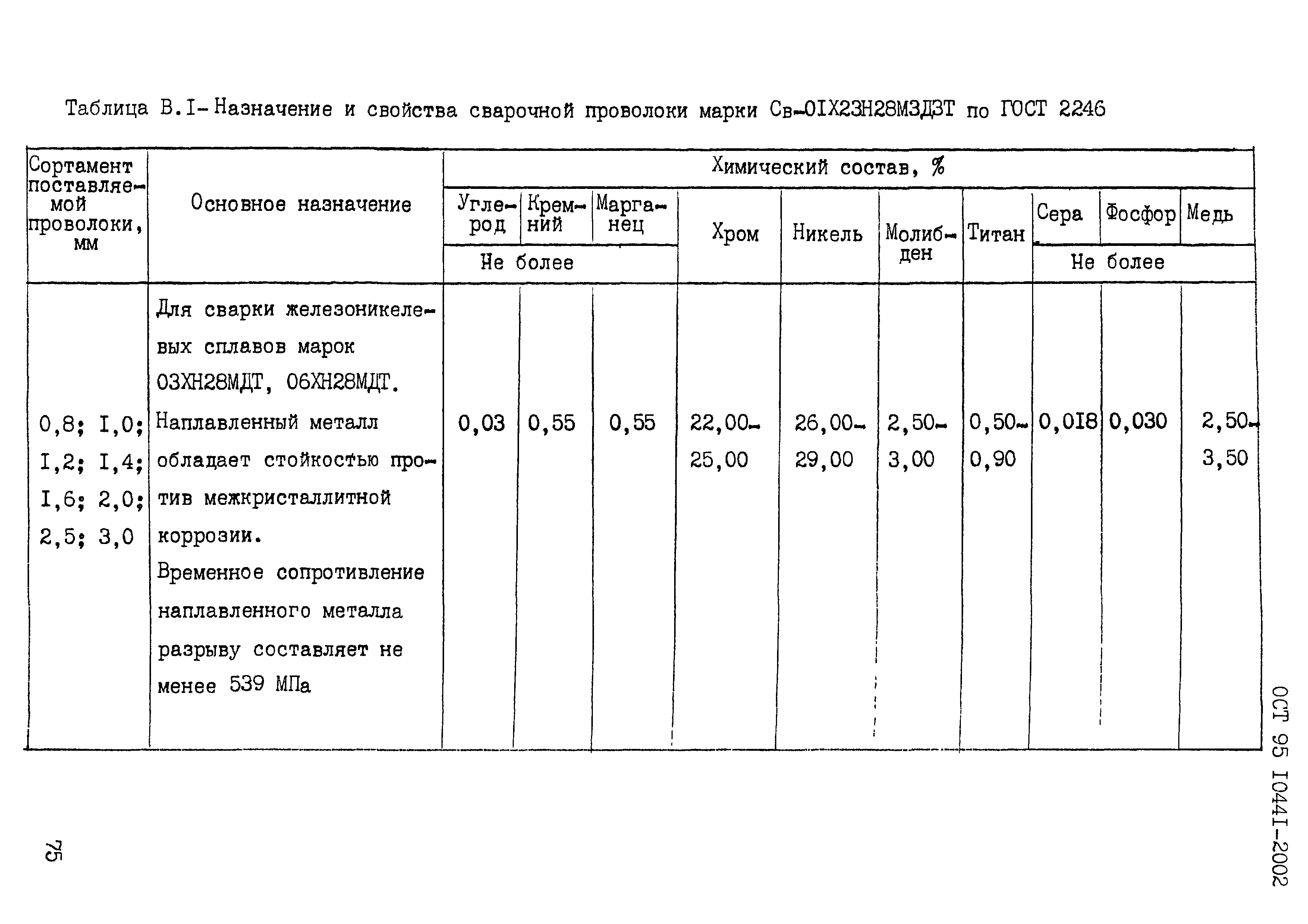 ОСТ 95 10441-2002