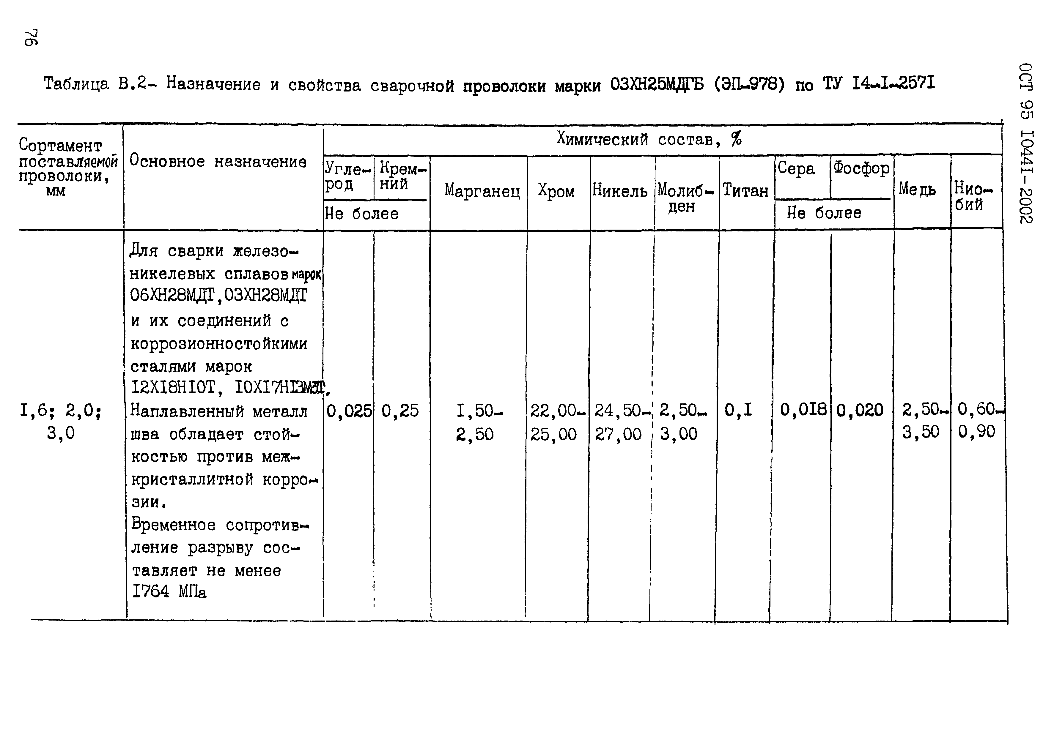 ОСТ 95 10441-2002