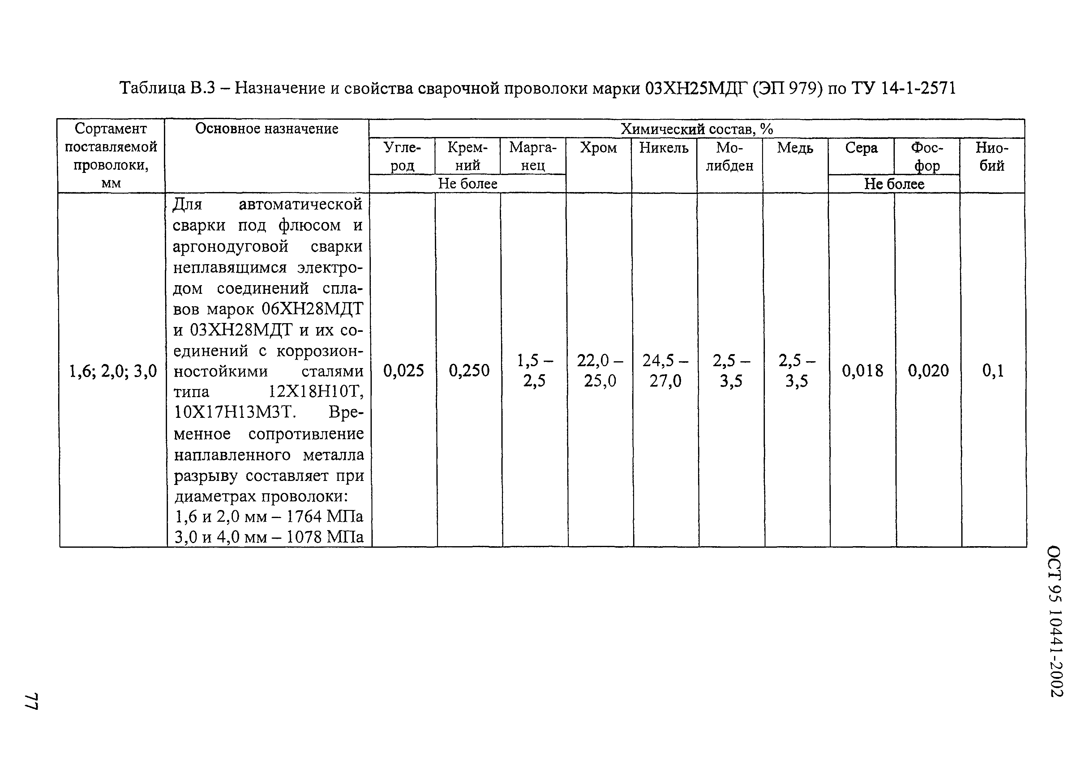 ОСТ 95 10441-2002