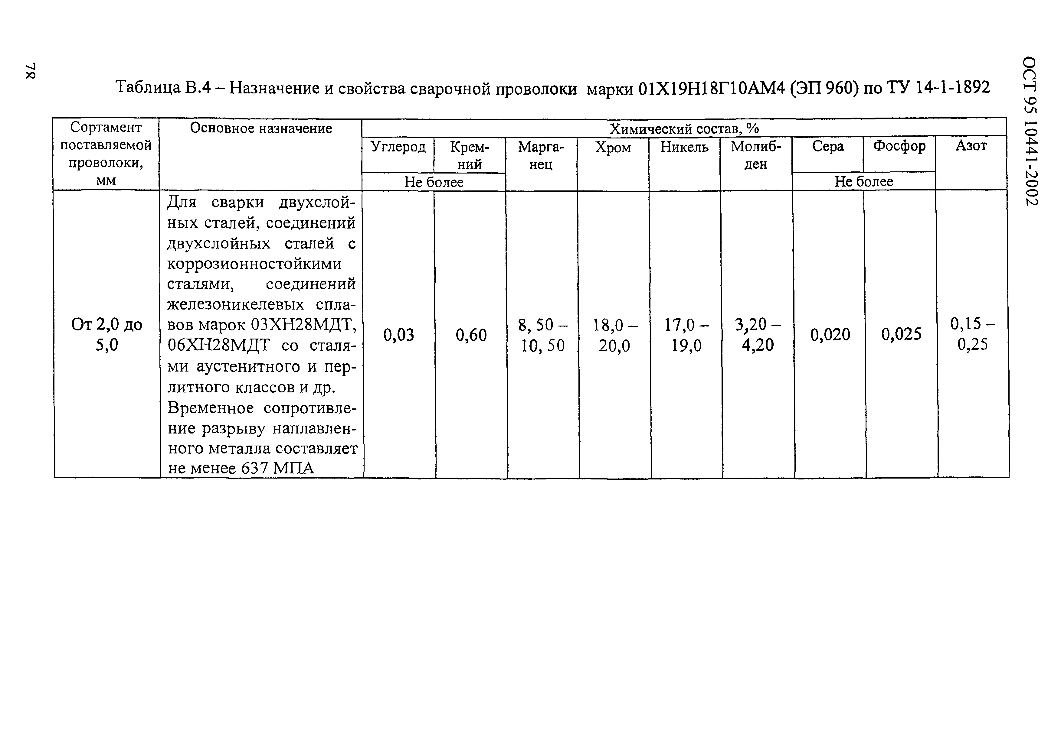 ОСТ 95 10441-2002