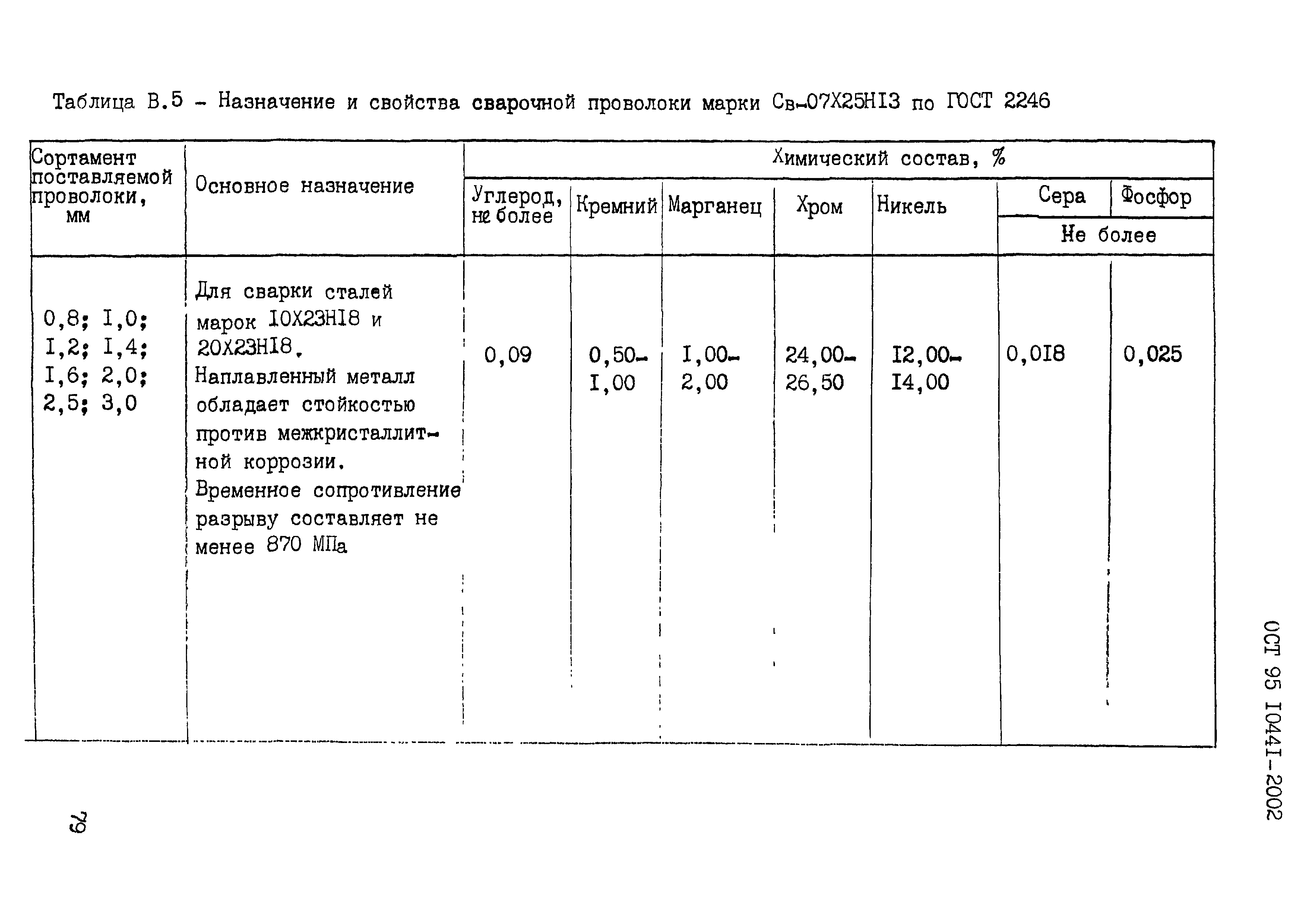 ОСТ 95 10441-2002