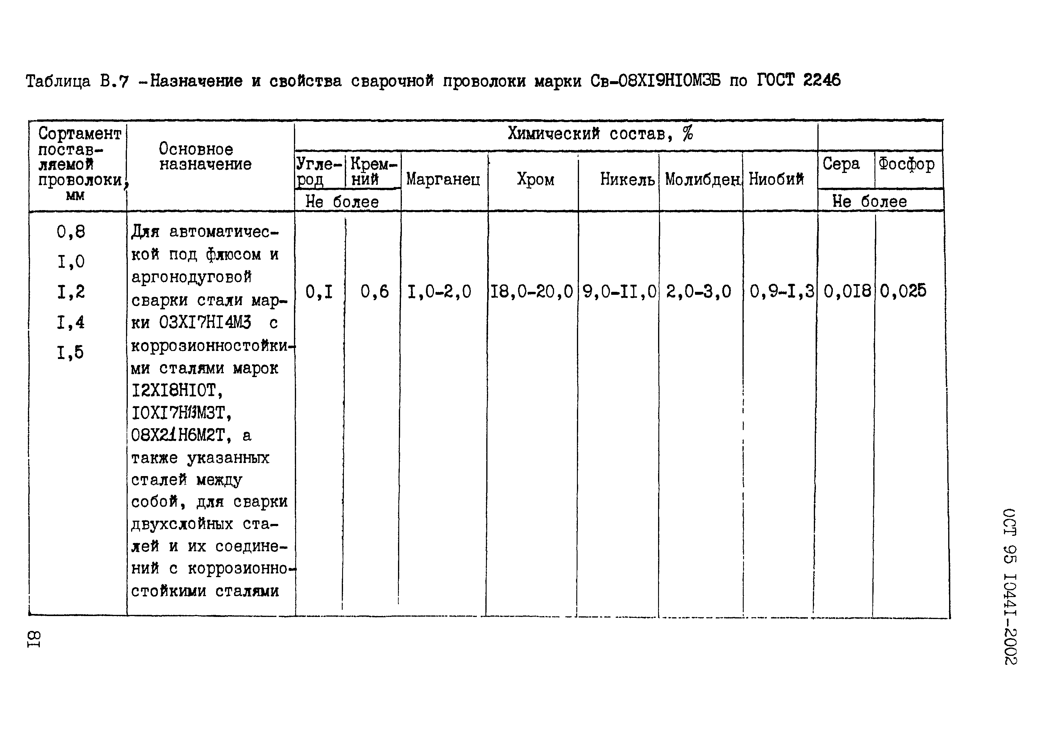 ОСТ 95 10441-2002