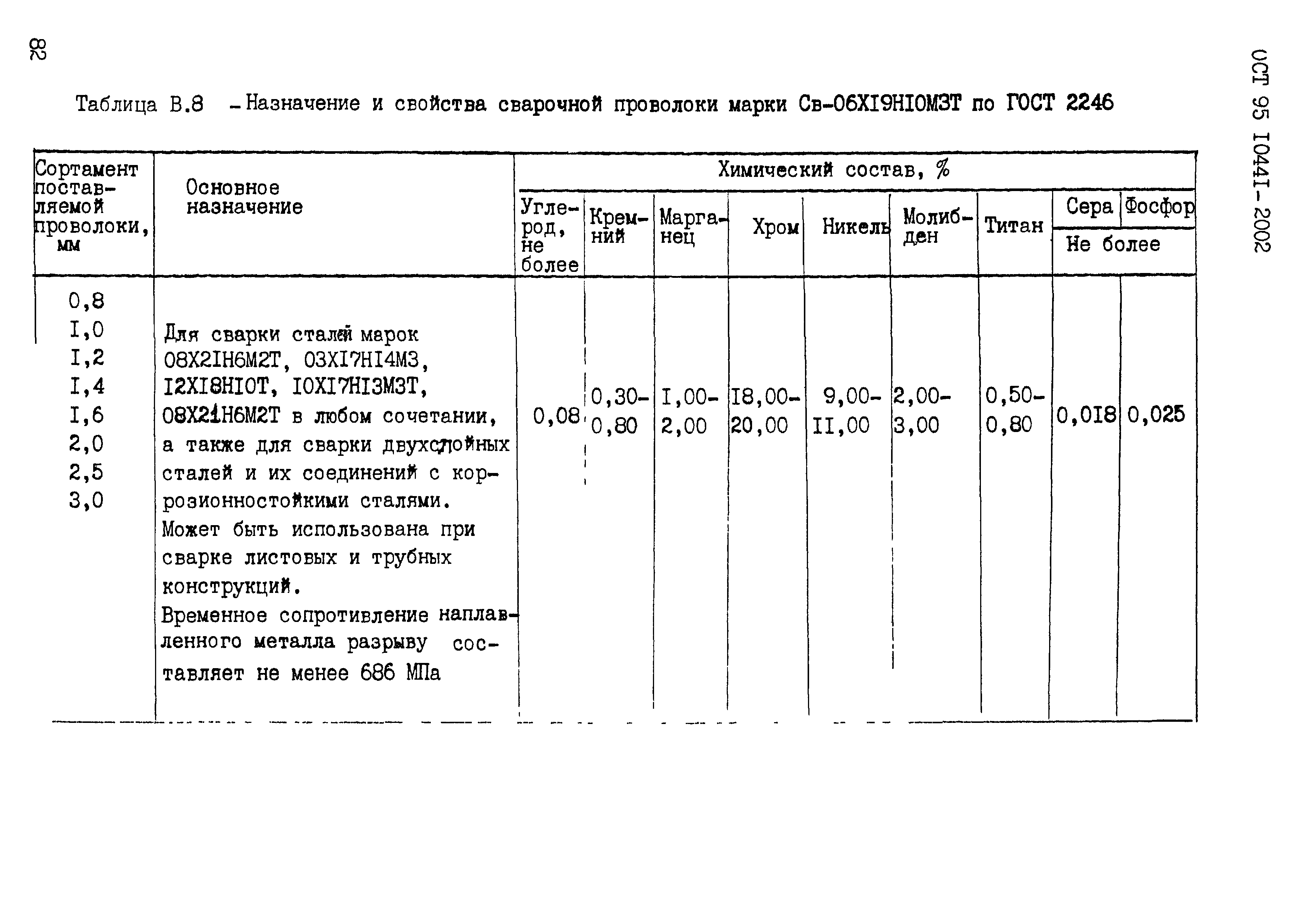 ОСТ 95 10441-2002