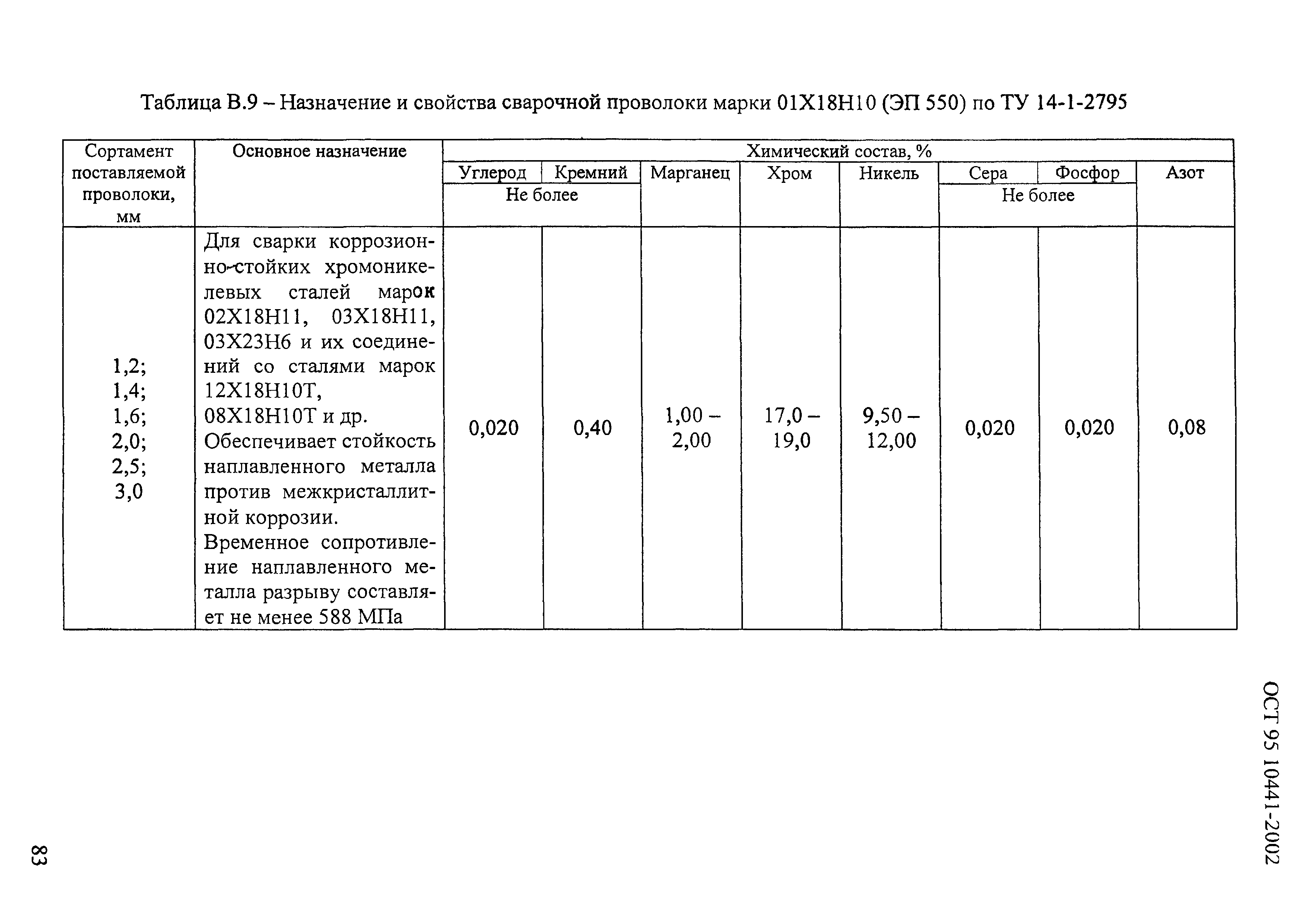 ОСТ 95 10441-2002