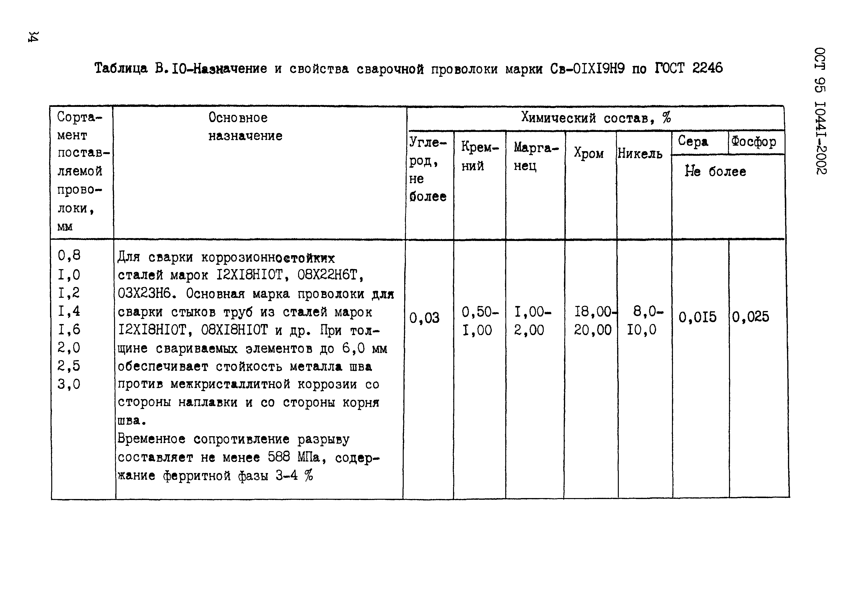 ОСТ 95 10441-2002