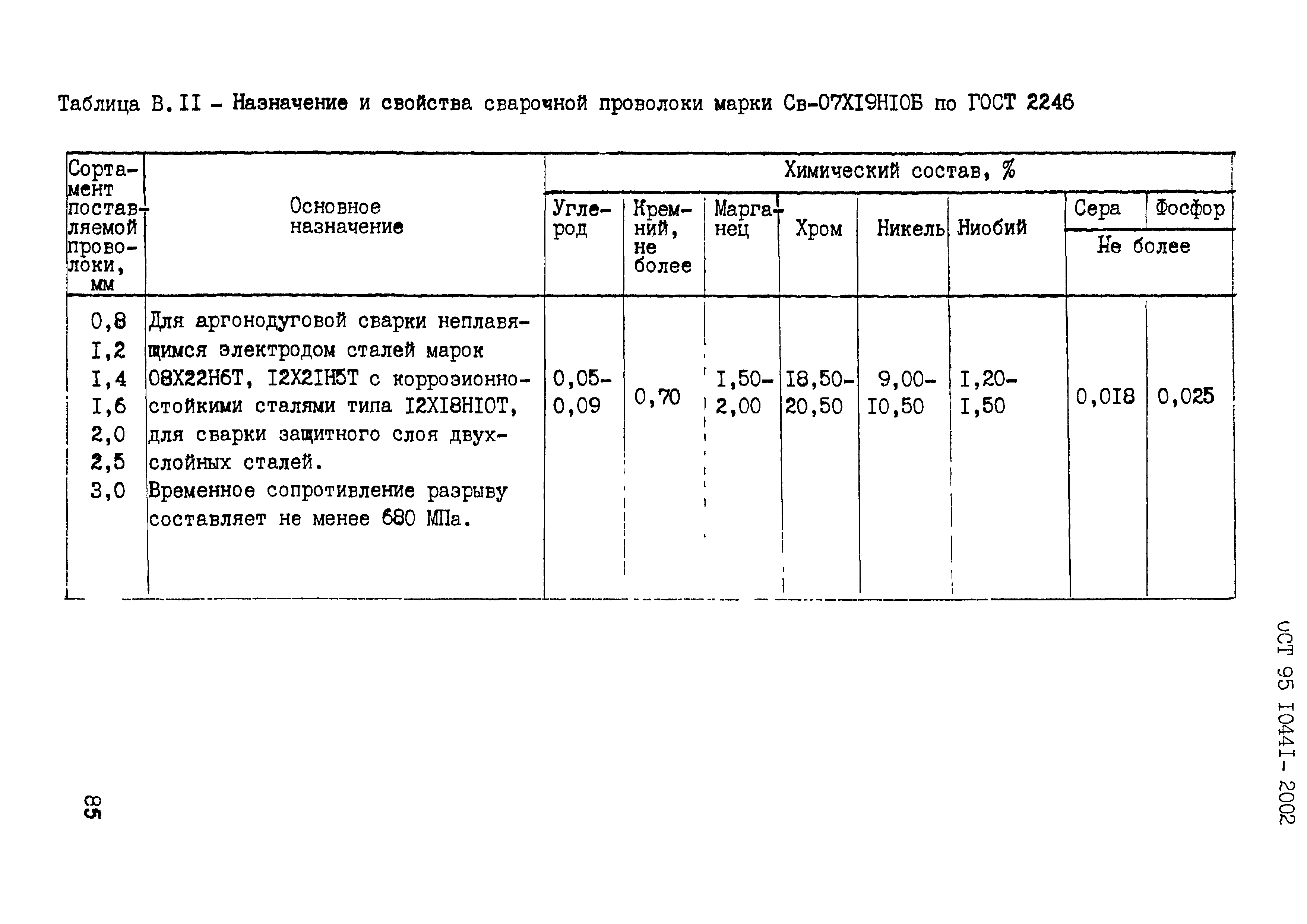 ОСТ 95 10441-2002