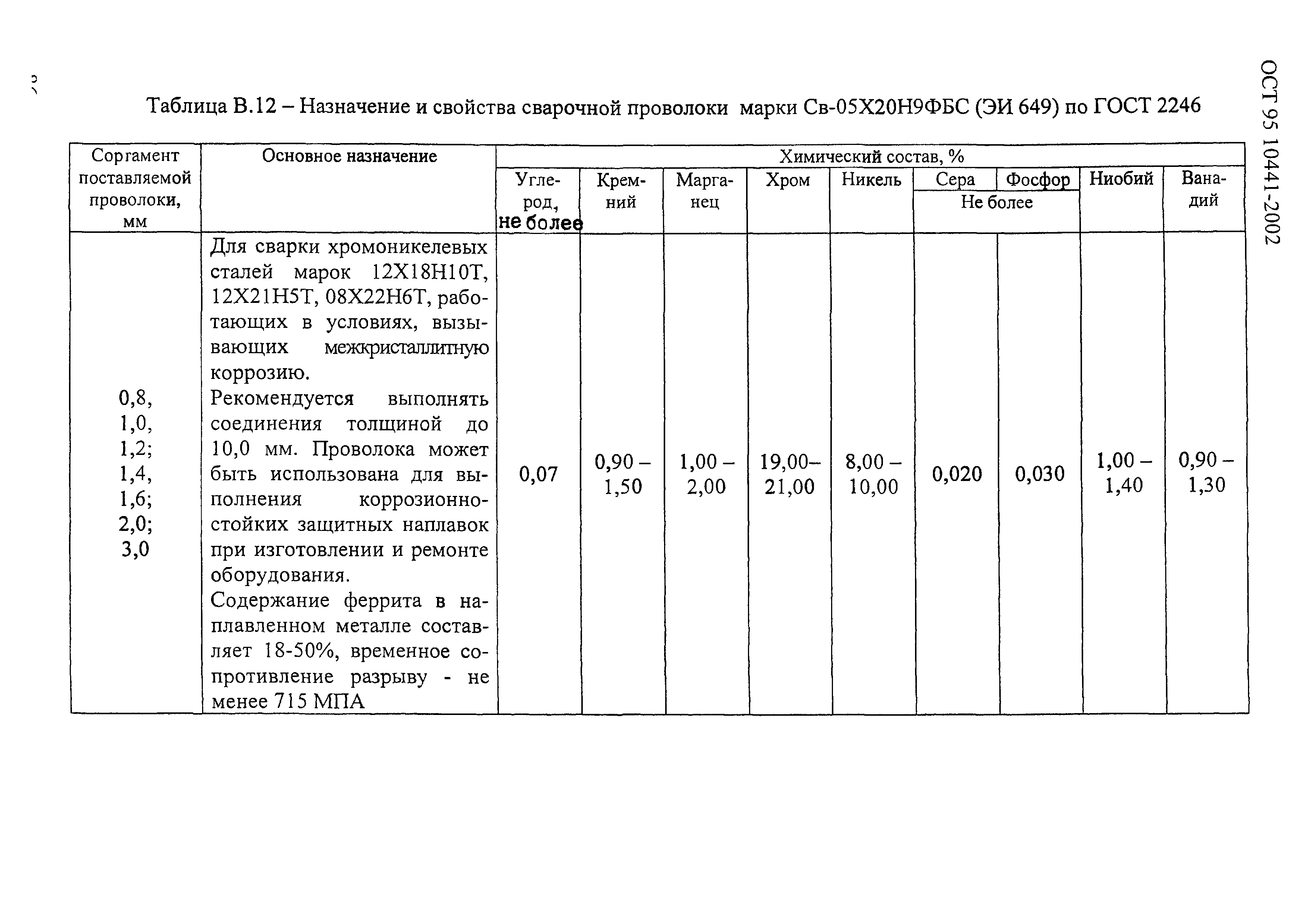 ОСТ 95 10441-2002