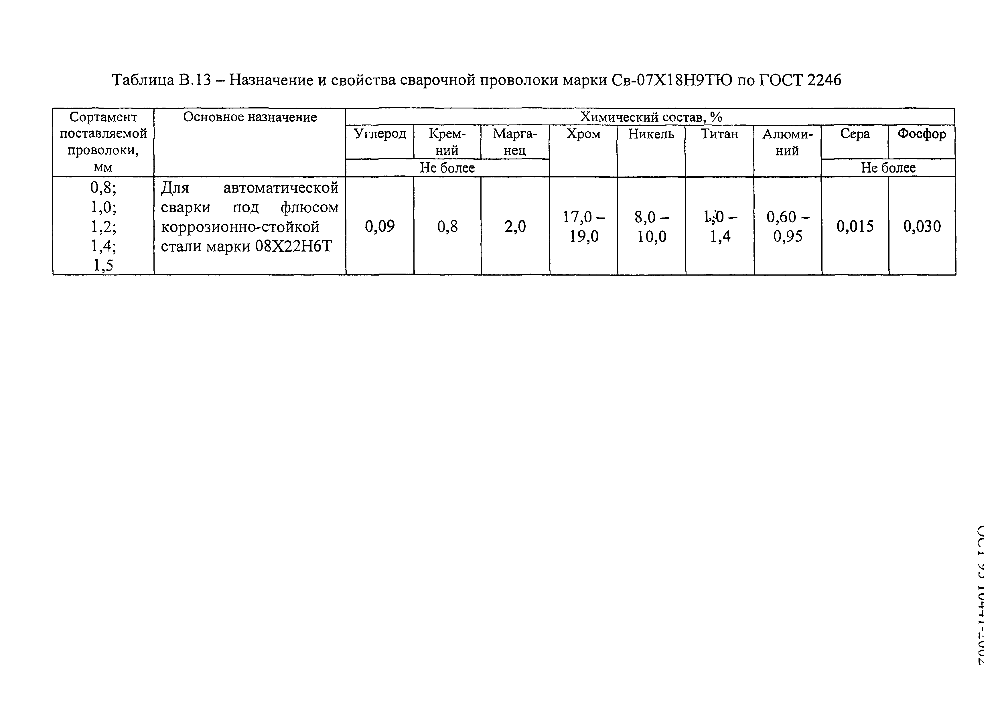ОСТ 95 10441-2002