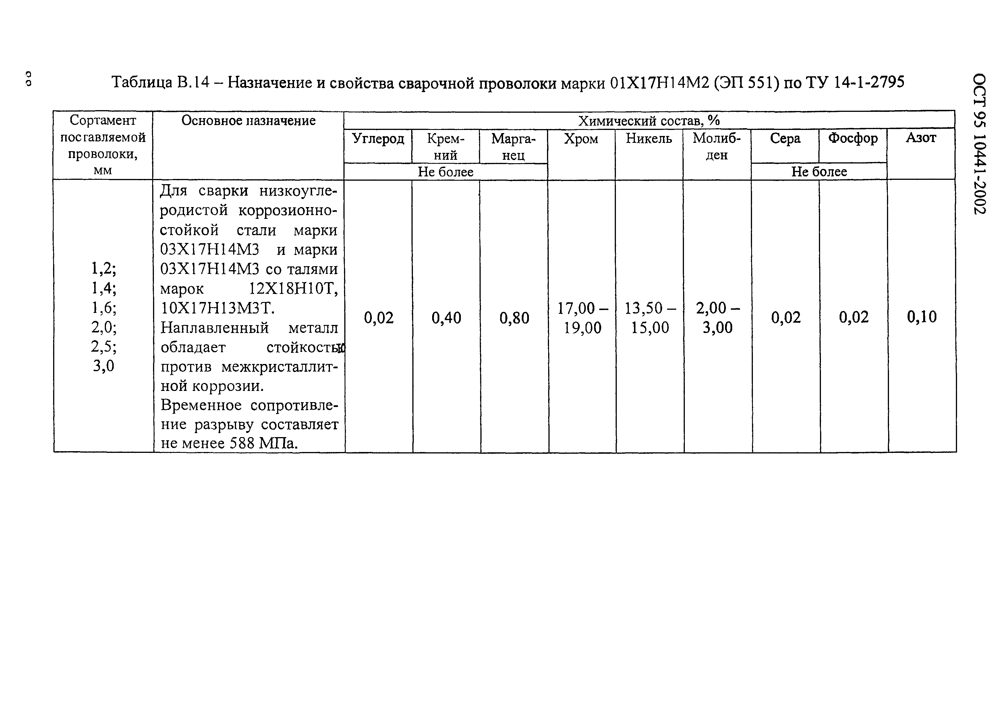 ОСТ 95 10441-2002