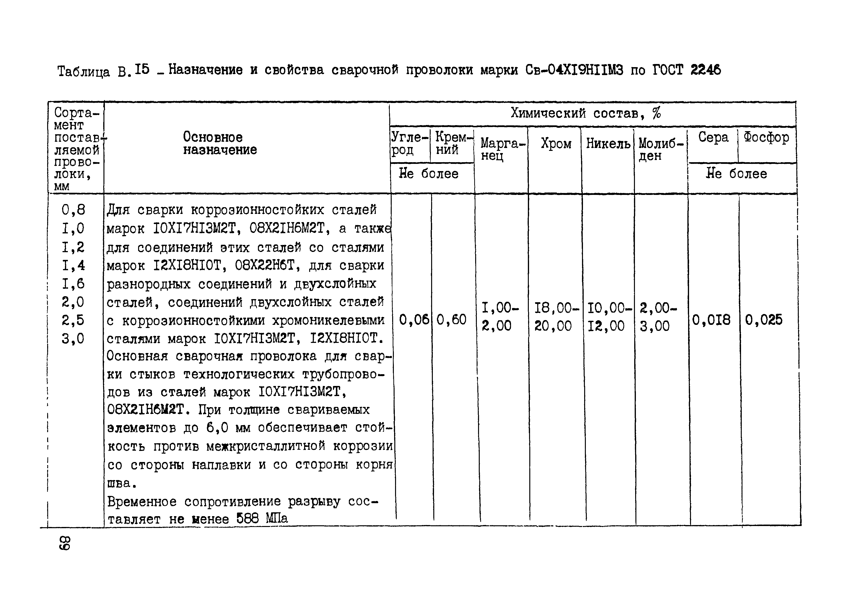 ОСТ 95 10441-2002