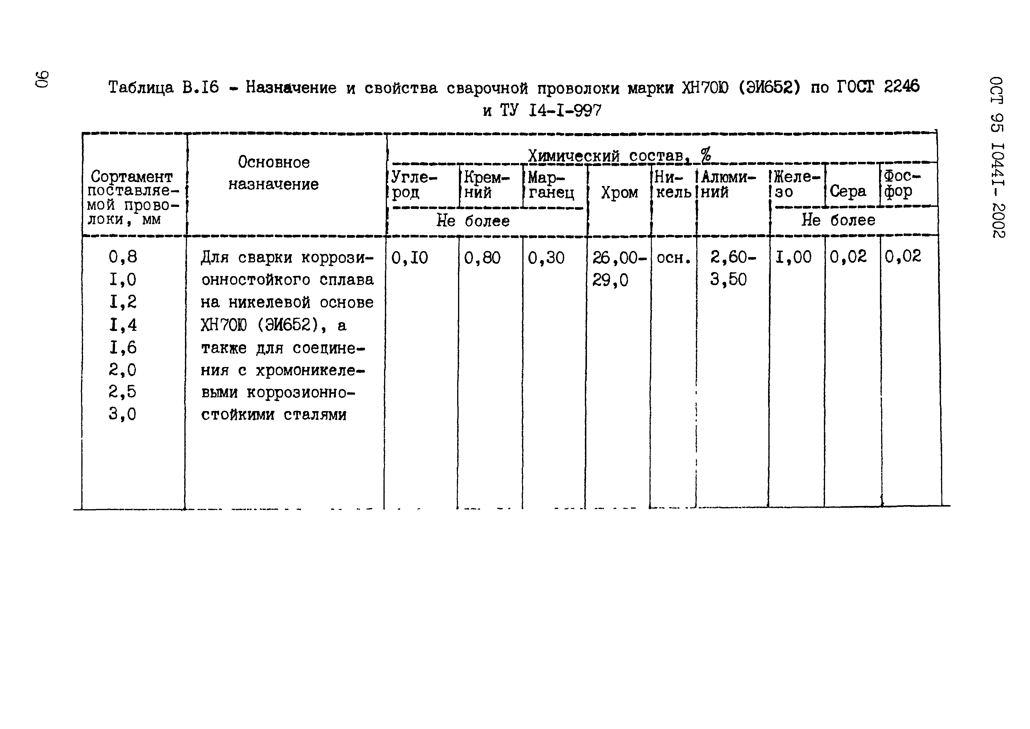 ОСТ 95 10441-2002