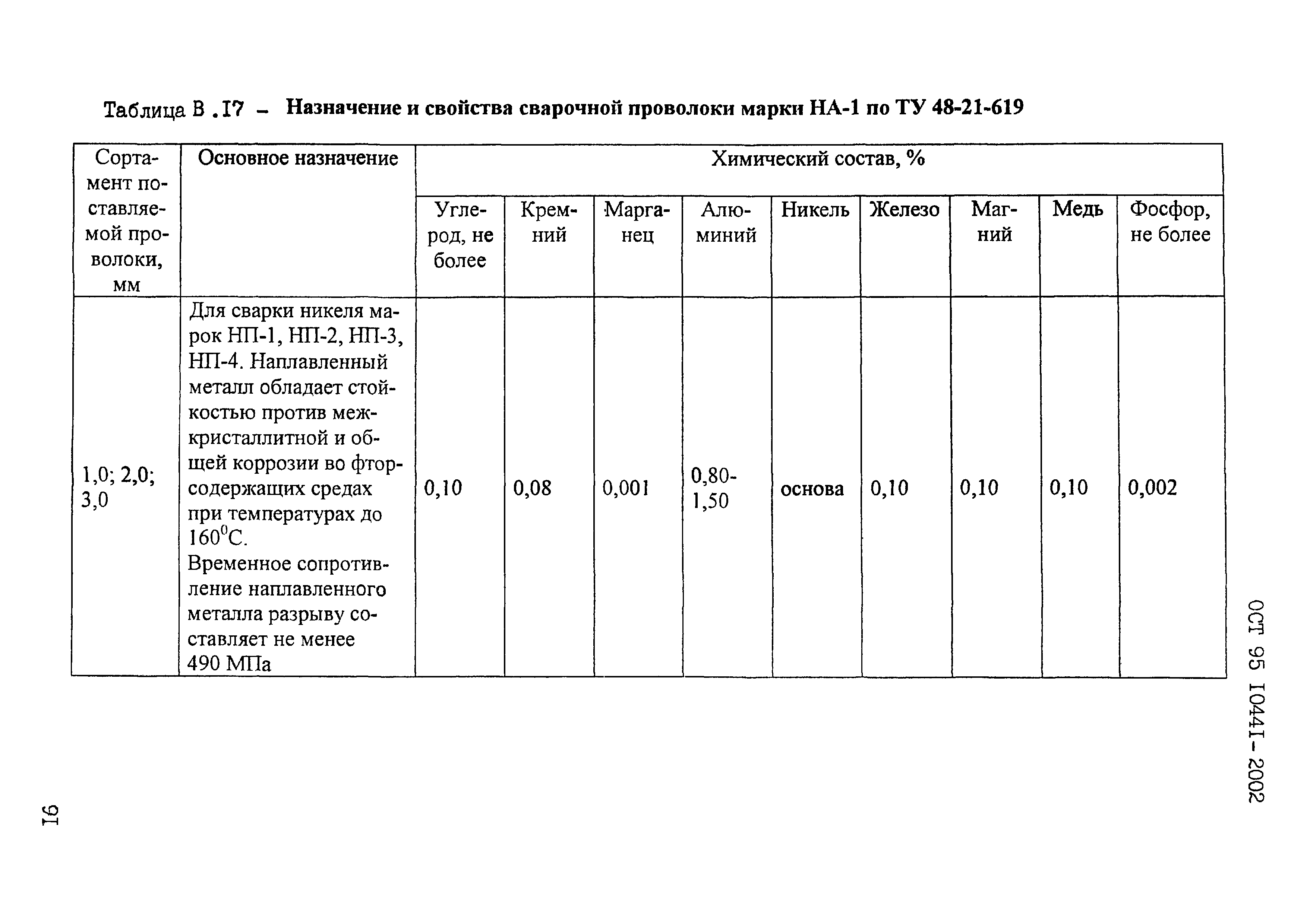 ОСТ 95 10441-2002